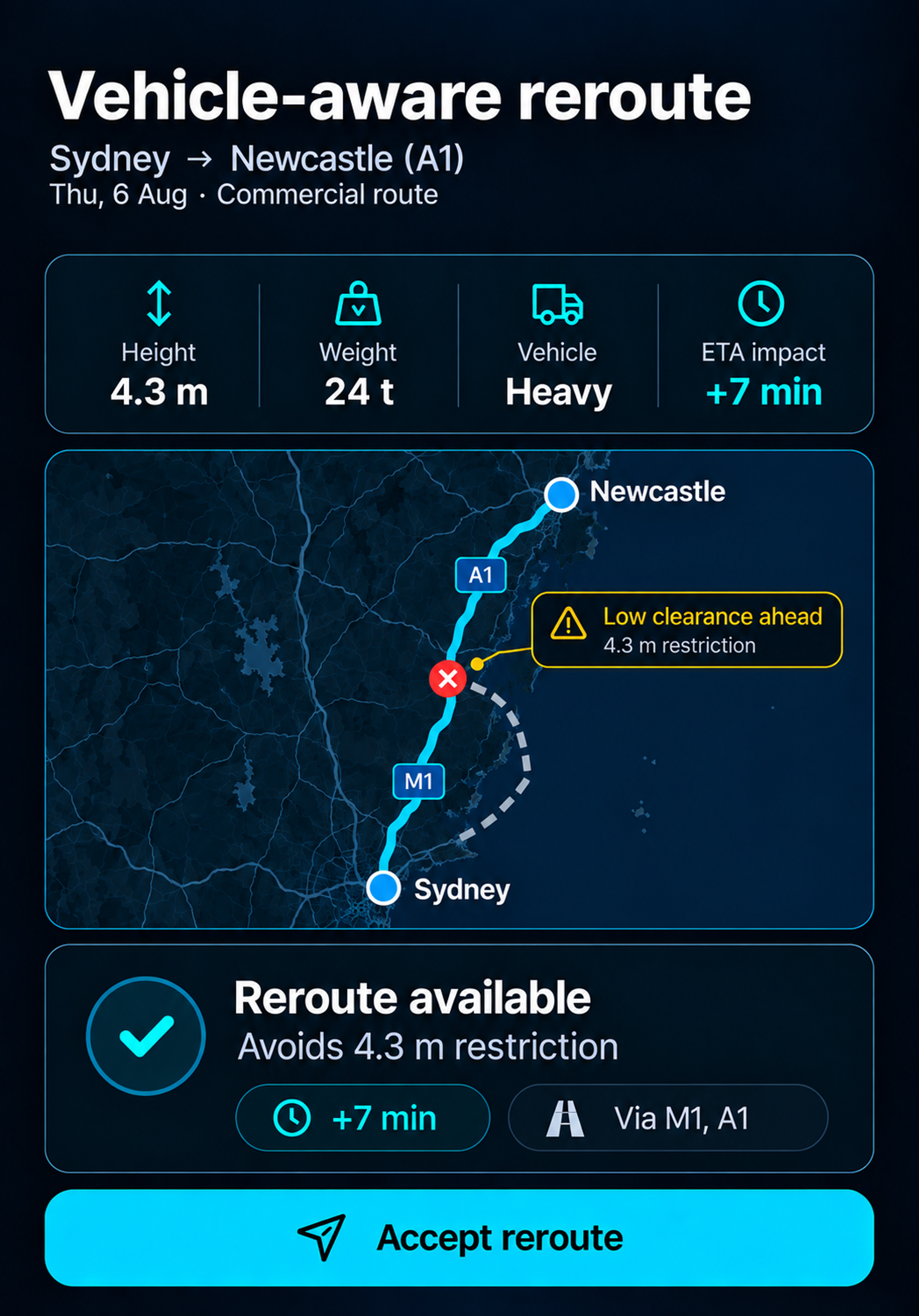 Vehicle-aware reroute after a closure. 4:3, dark UI.