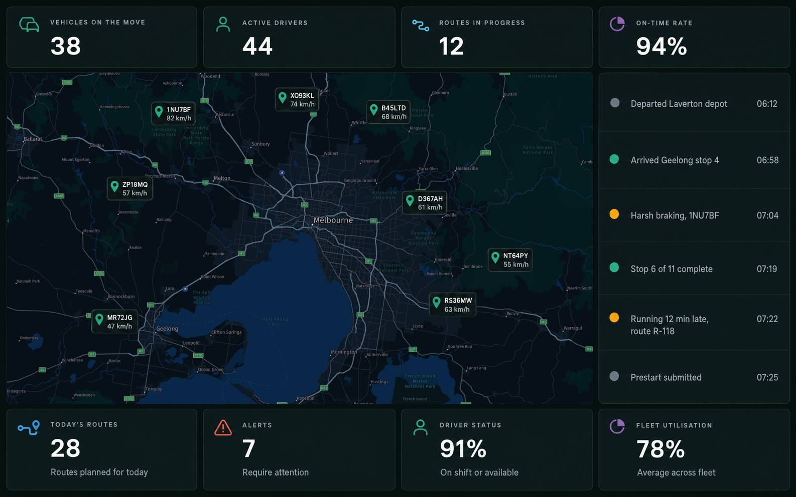 Saphyroo Command Centre, full width 16:10: counters across the top for vehicles on the move, active drivers, routes in progress and on-time rate, a live map with tracked vehicle pins and their speeds beneath, the live activity feed down the right, and today's routes, alerts, driver status and fleet utilisation along the bottom.