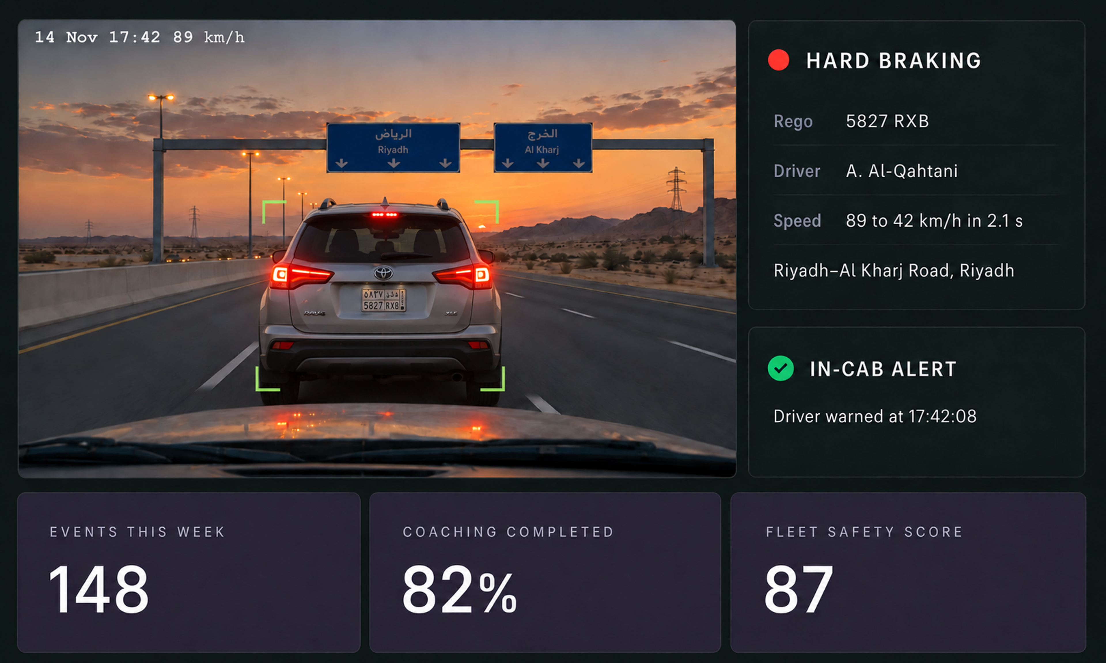 Driver safety view: a road-facing camera frame with a hard braking event card beside it, an in-cab alert confirmation, and the events, coaching and safety score counters beneath.