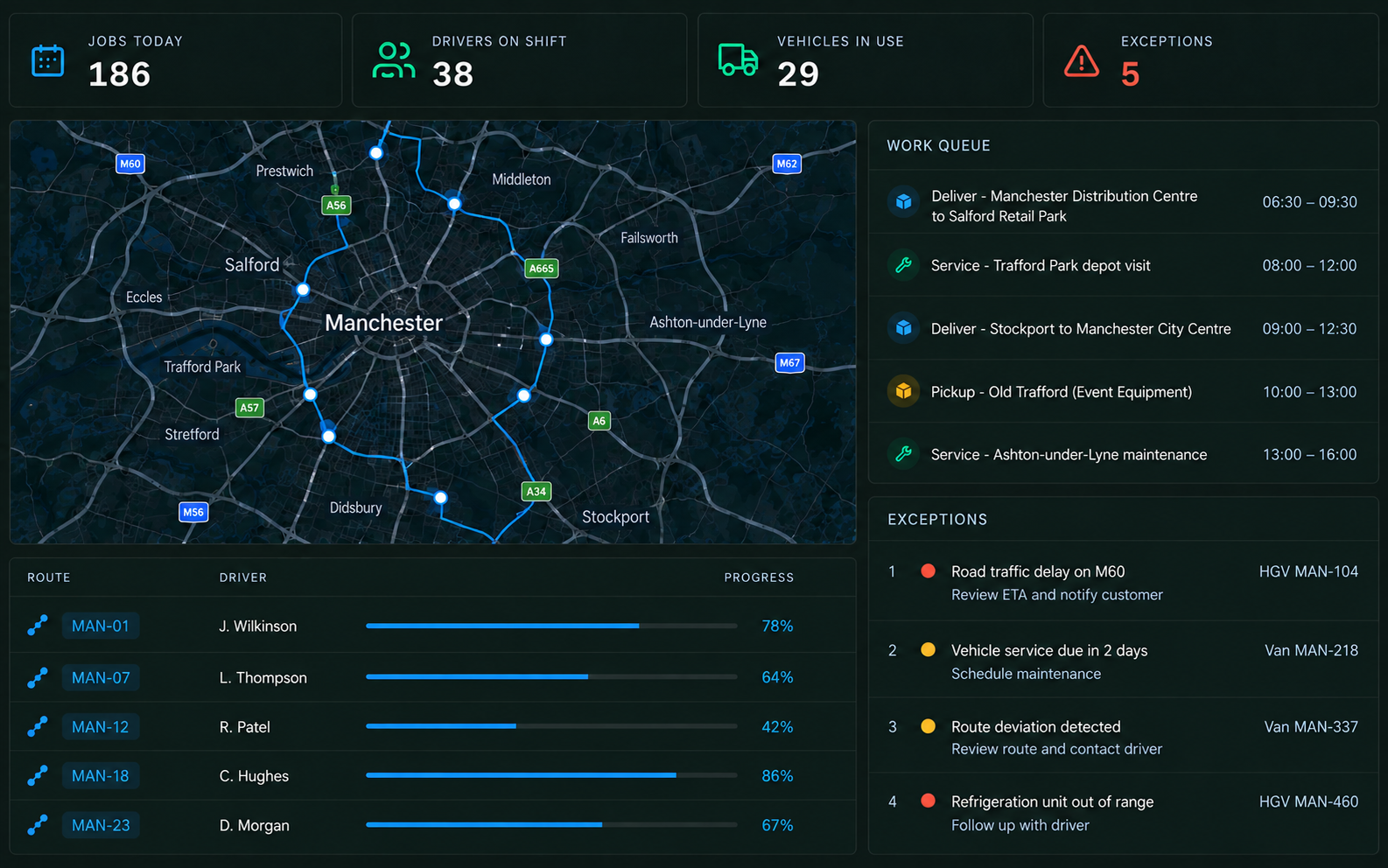 Operational Efficiency control centre: one operating view with the jobs, drivers, vehicles and exception counters across the top, a live map and route list, a work queue and an exceptions panel.