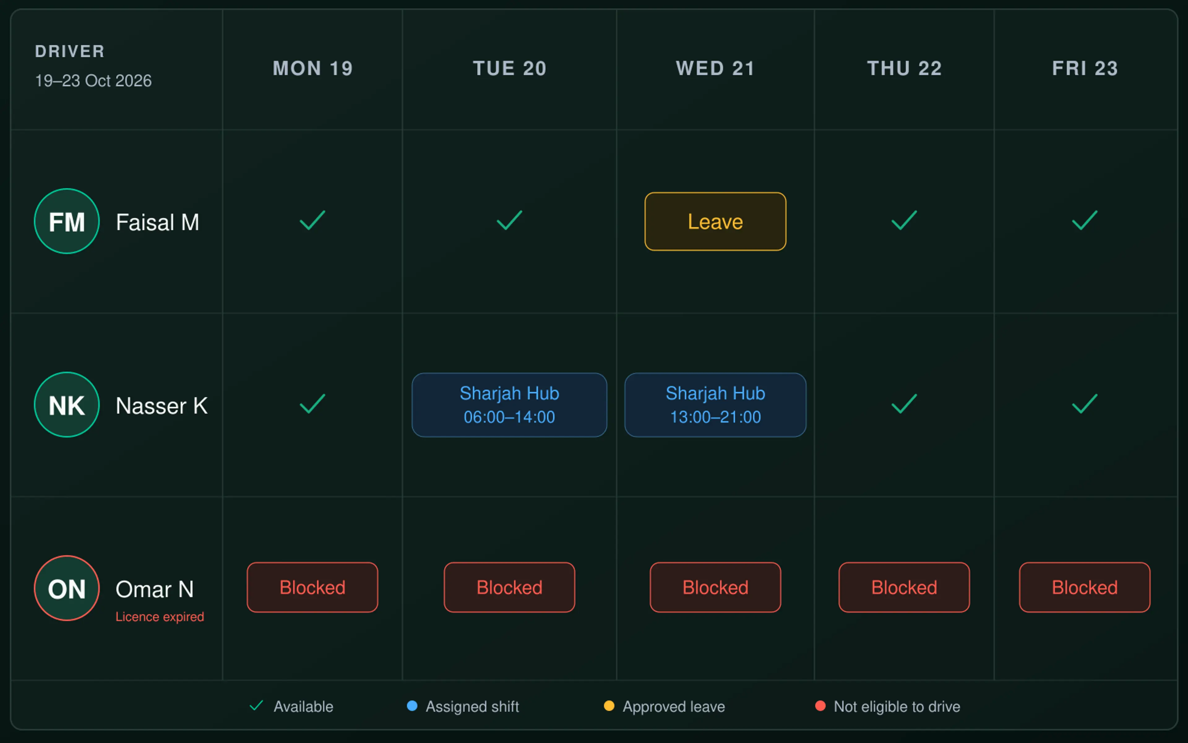 Drive360 availability panel: drivers listed as available, unavailable or on leave