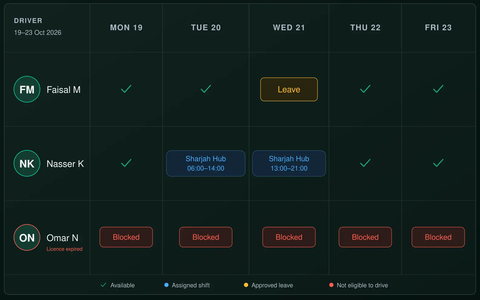 Drive360 availability panel: drivers listed as available, unavailable or on leave