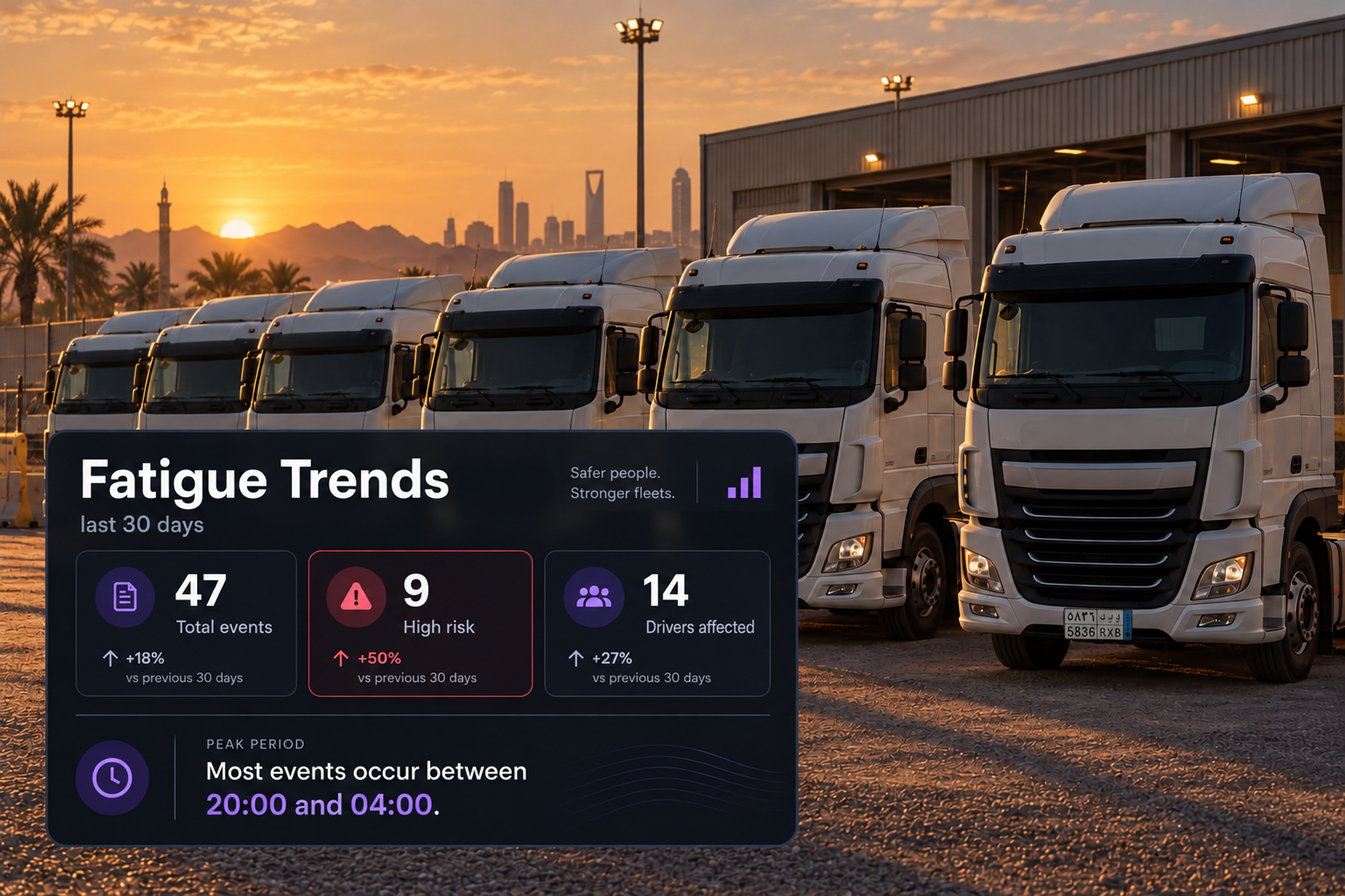 Fatigue trend panel: event counters, the events-over-time chart, the time-of-day breakdown and the repeated-events driver list. 4:3, dark UI.