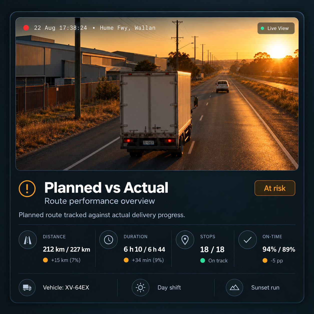 Planned against actual on distance, duration, stops and on-time arrival.