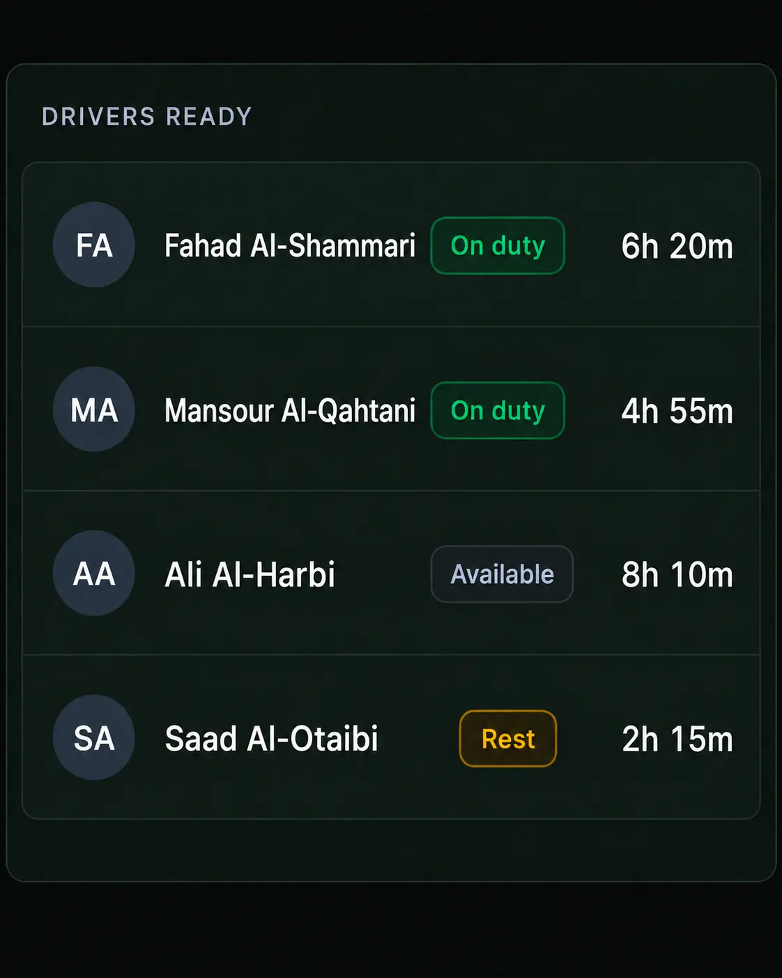 Drive360 driver readiness panel: four drivers with duty status and hours available.