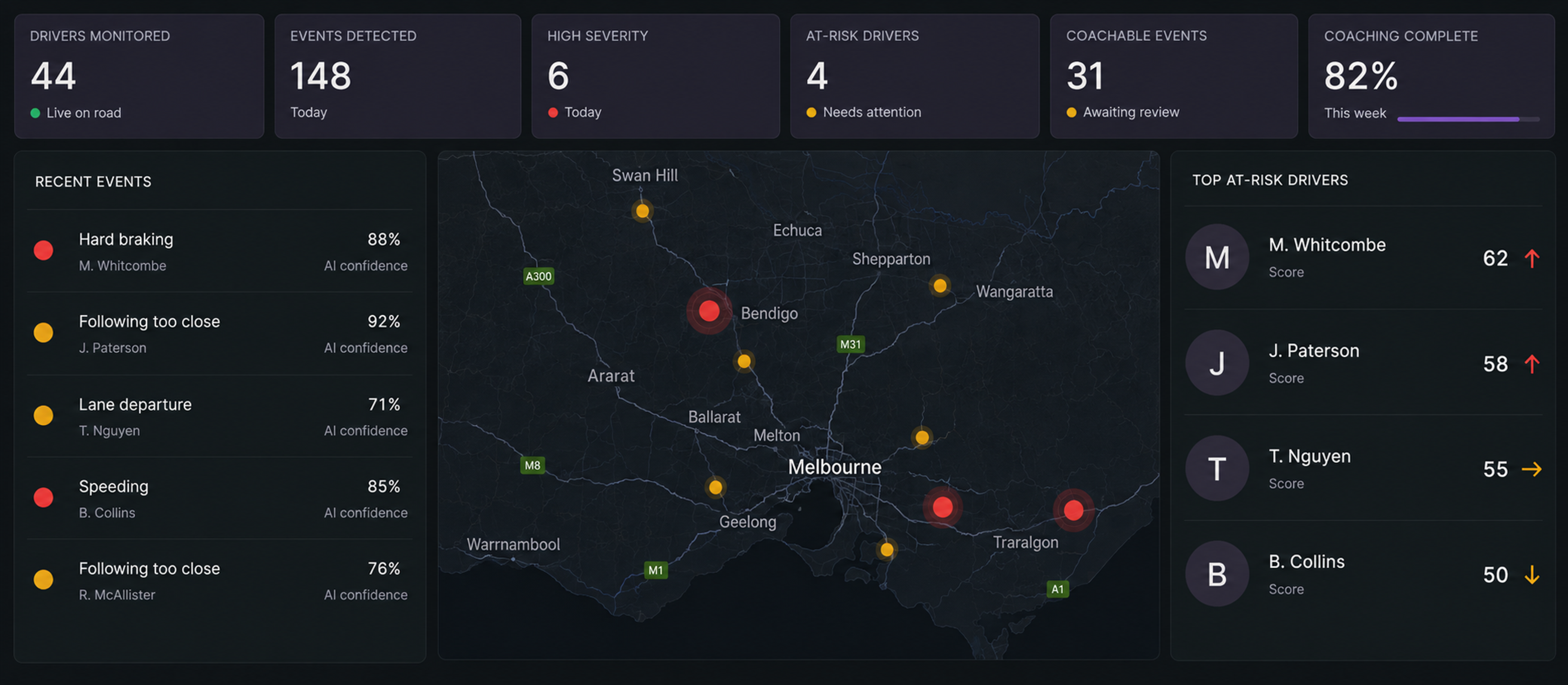 The driver safety control centre in full: counters across the top, the live recent events list with severity and AI confidence, the driver risk map, and the top at-risk drivers table.