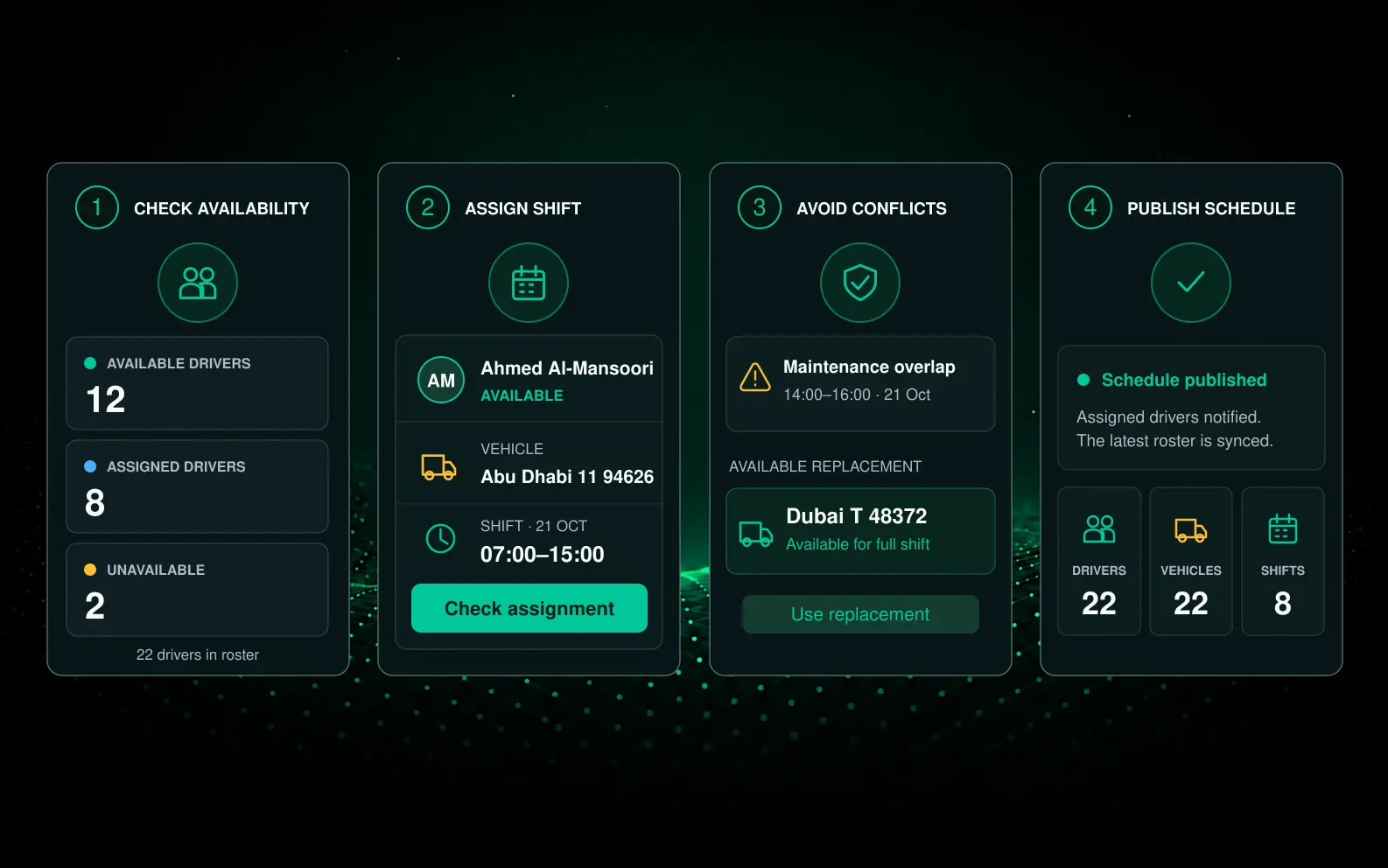 Drive360 scheduling console: the week view with drivers down the left and shifts across the columns, a shift being assigned, and the schedule overview with alerts and quick actions