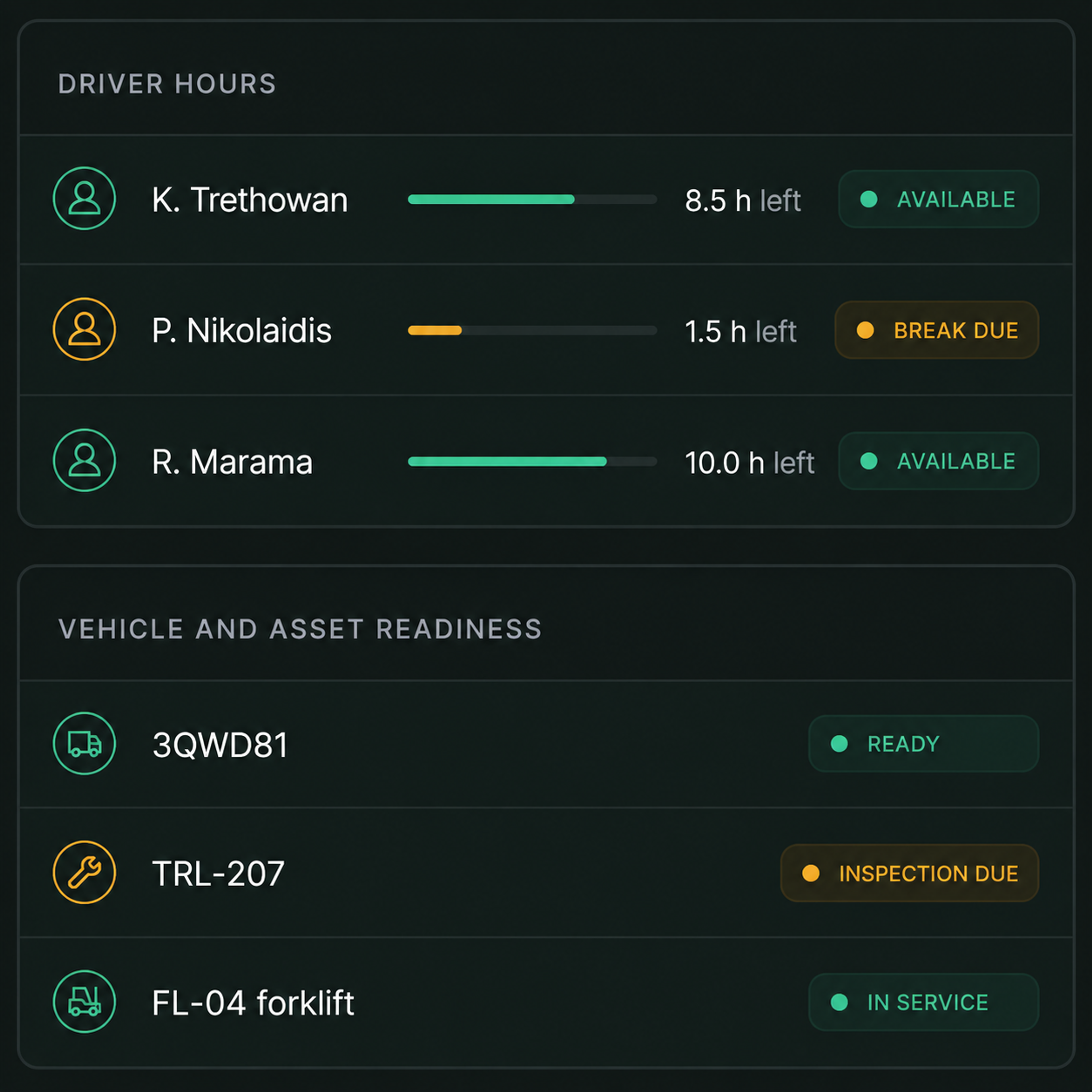 Drive360 resource readiness: driver hours and availability beside vehicle and asset readiness.