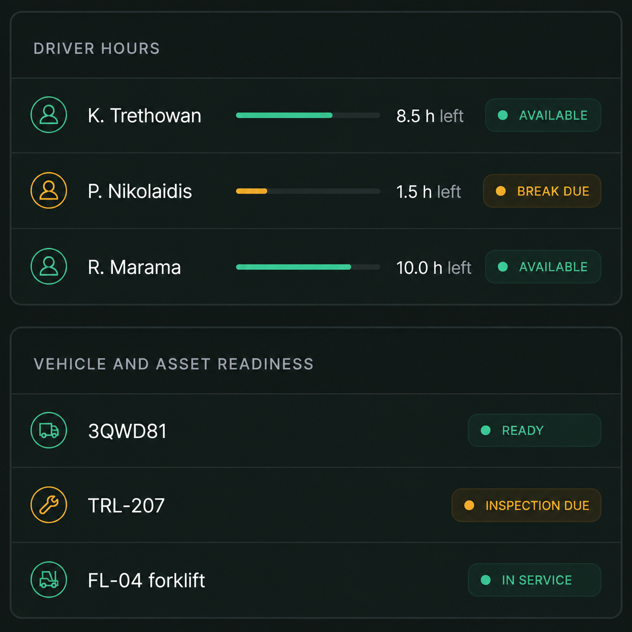 Drive360 resource readiness: driver hours and availability beside vehicle and asset readiness.