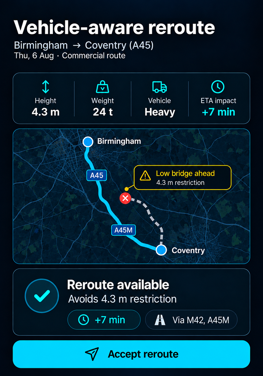 Vehicle-aware reroute after a closure. 4:3, dark UI.
