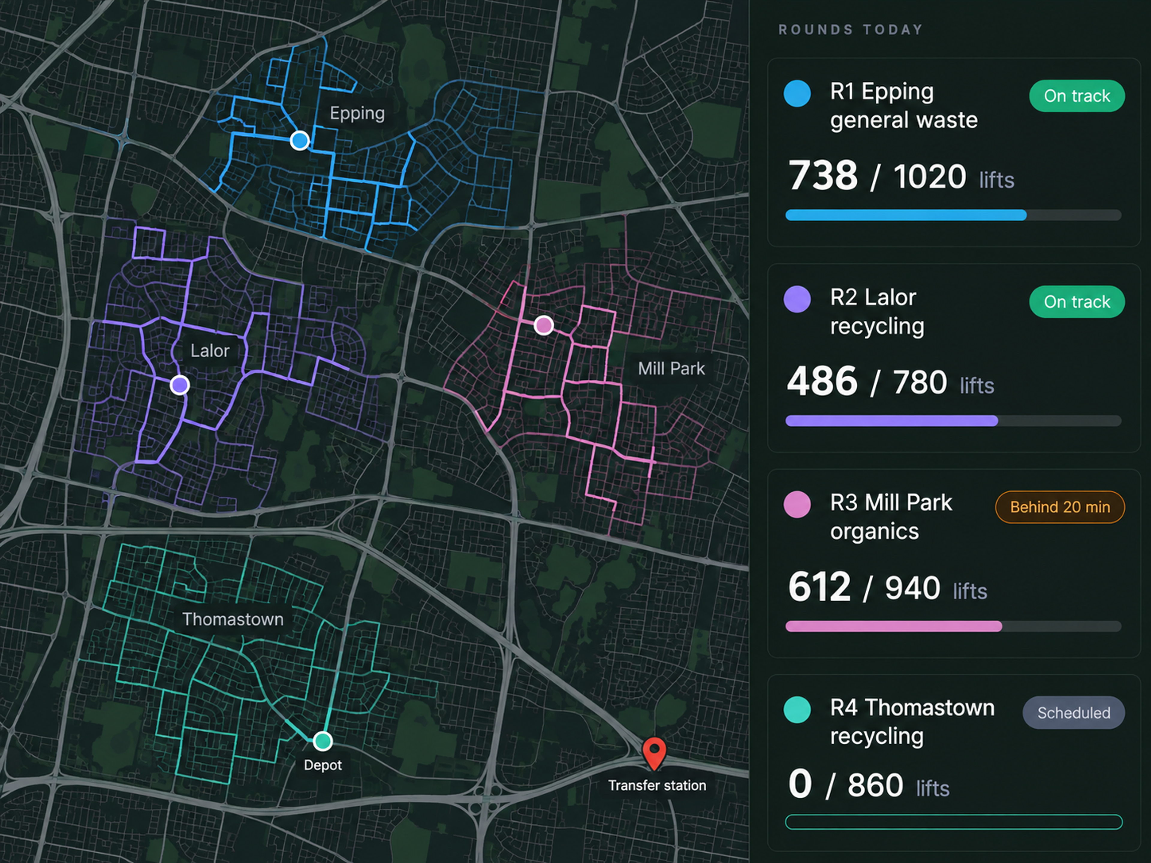 Route360 waste planning: several coloured rounds across a suburb with the round list and progress beside it.