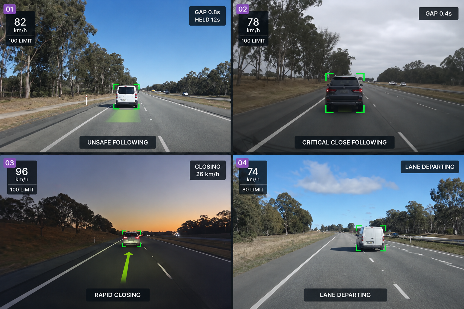 The four following behaviours as road-facing camera stills with the lead vehicle boxed: sustained unsafe following, critical close following, rapid closing with a closing-rate arrow, and lead vehicle departure. 4:3, dark UI.