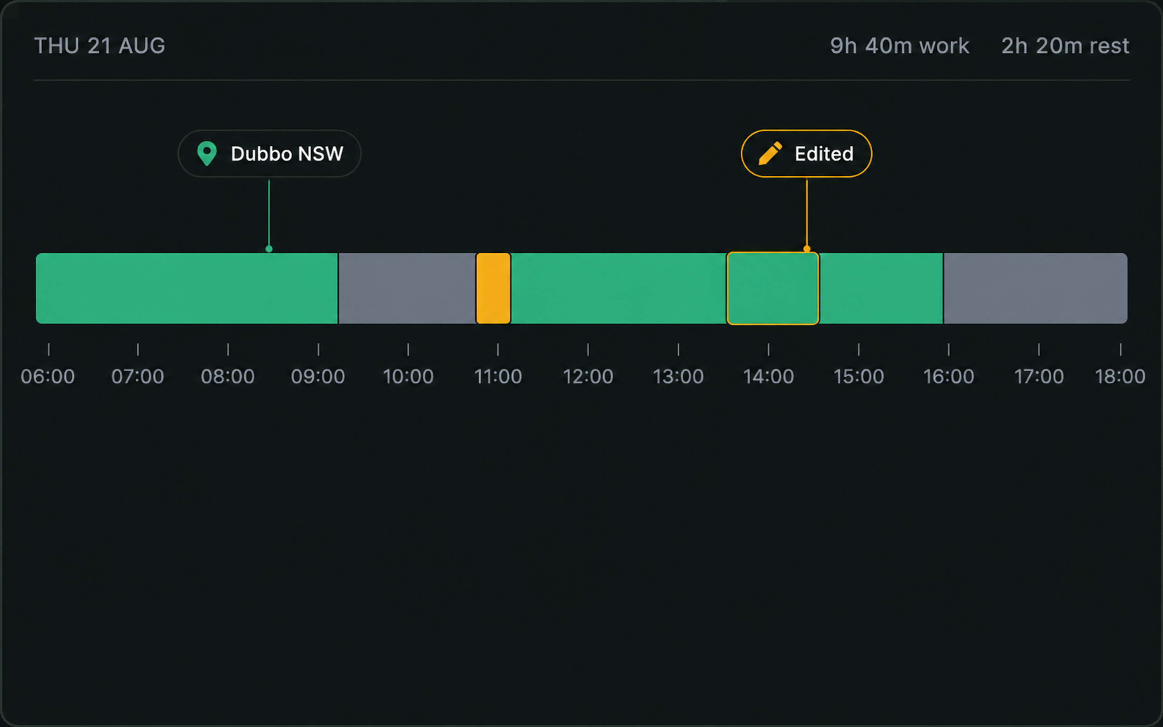 Drive360 EWD work history timeline across a day, with work, rest, break, location and edit markers