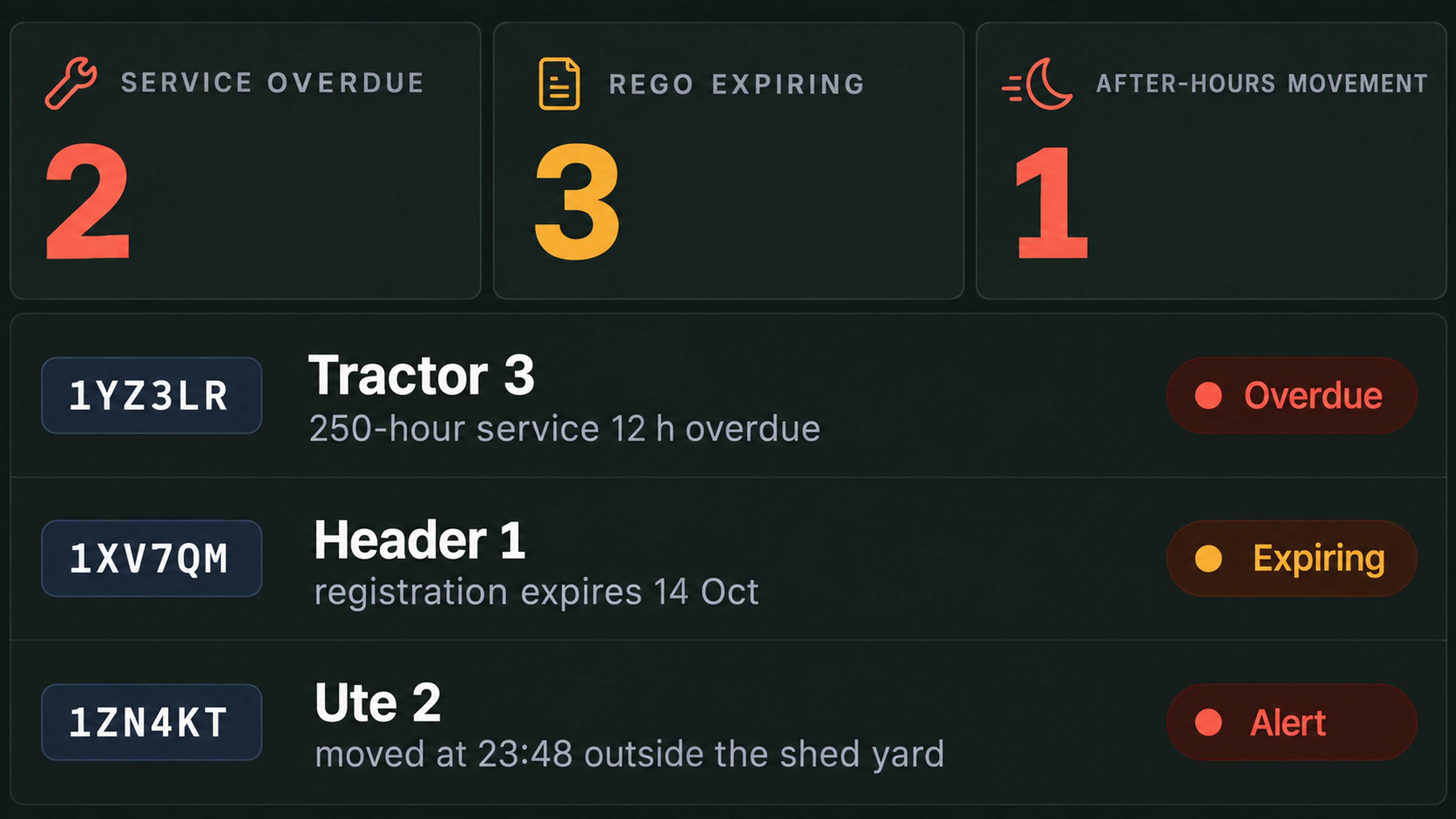 Disruption view: service due, expiring dates and after-hours movement with the machines affected.