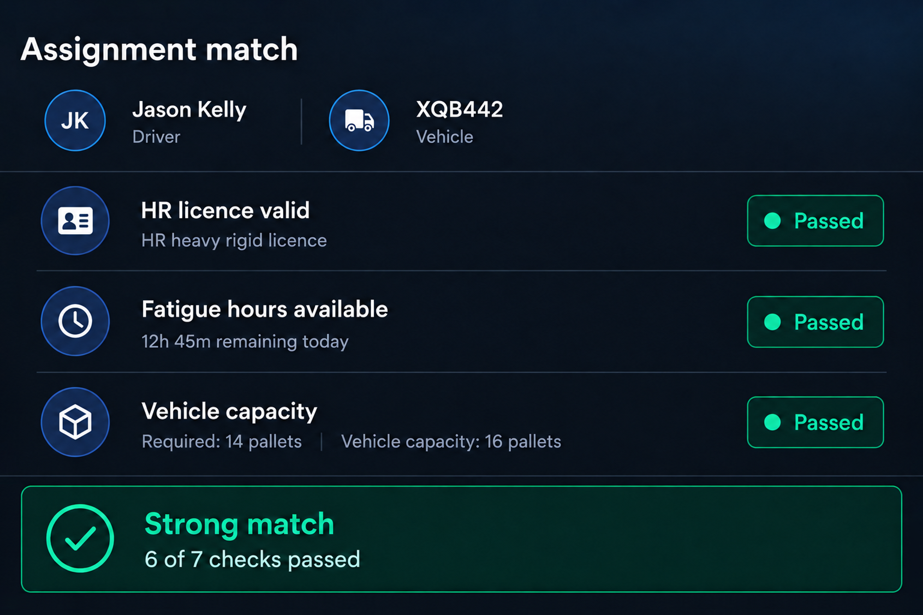 Assignment recommendations panel: seven requirement checks against one driver and vehicle pairing, ending in the match verdict. 4:3, dark UI.