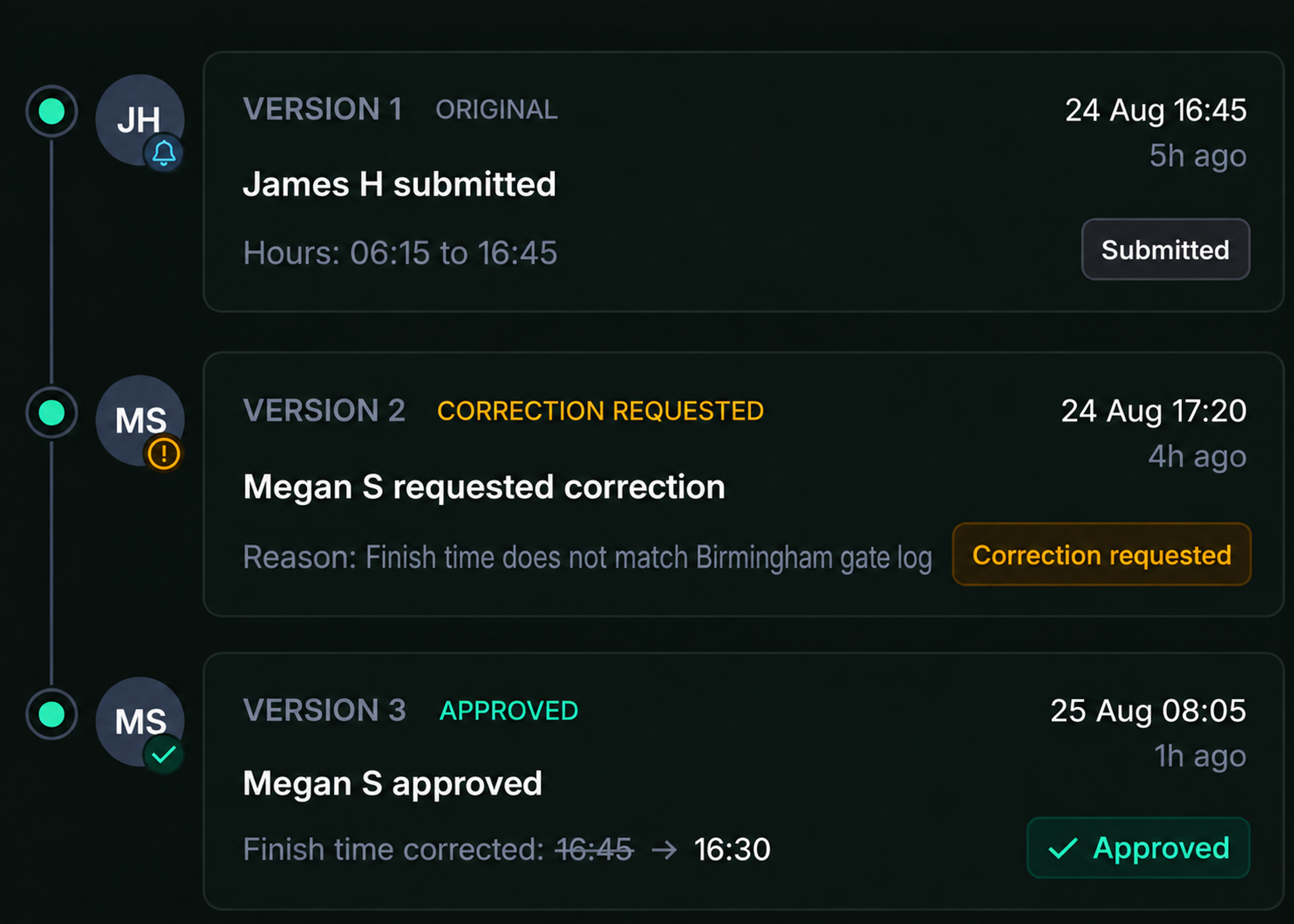 Drive360 change history: three versions of a timesheet from original through correction requested to approved, with details, who changed it, the reason and the status