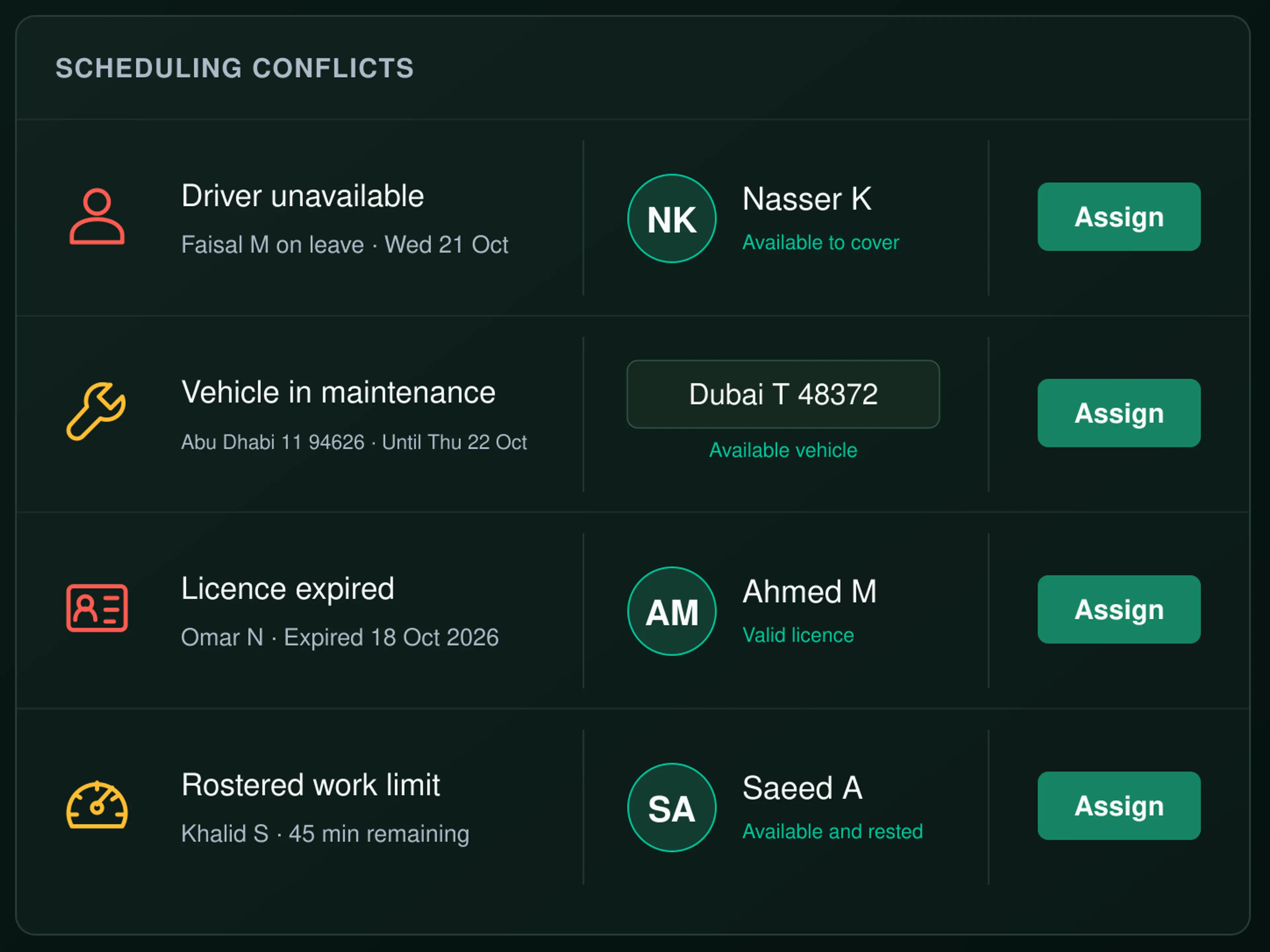 Drive360 conflict list: driver unavailable, vehicle in maintenance, licence expired and fatigue threshold, each paired with a suggested replacement and an assign button