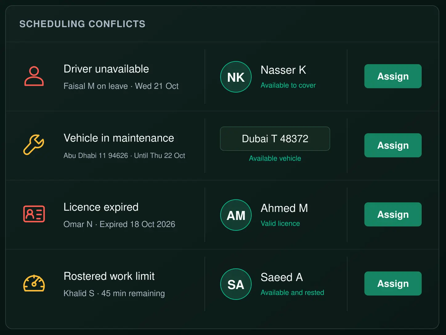 Drive360 conflict list: driver unavailable, vehicle in maintenance, licence expired and fatigue threshold, each paired with a suggested replacement and an assign button