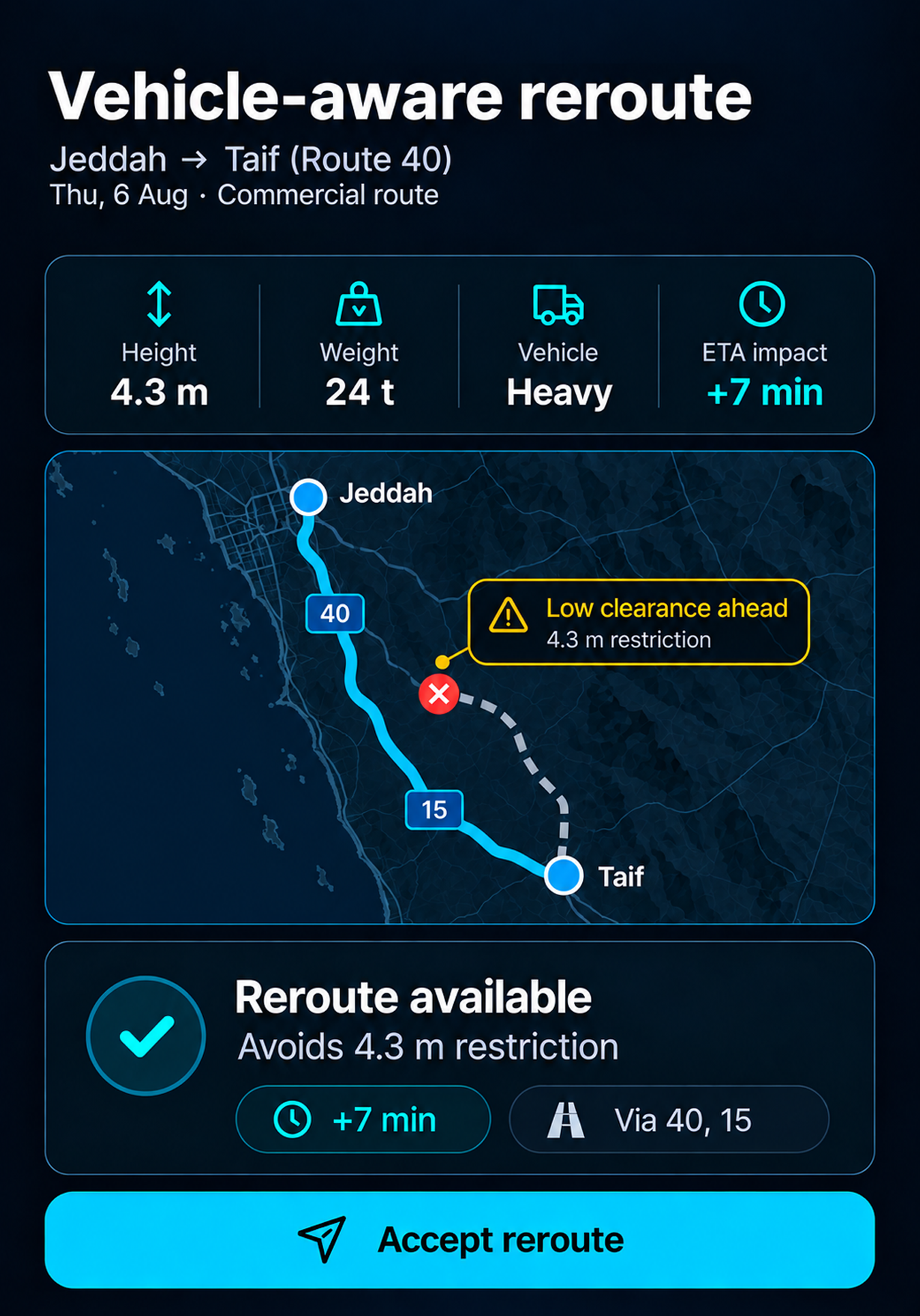 Vehicle-aware reroute after a closure. 4:3, dark UI.