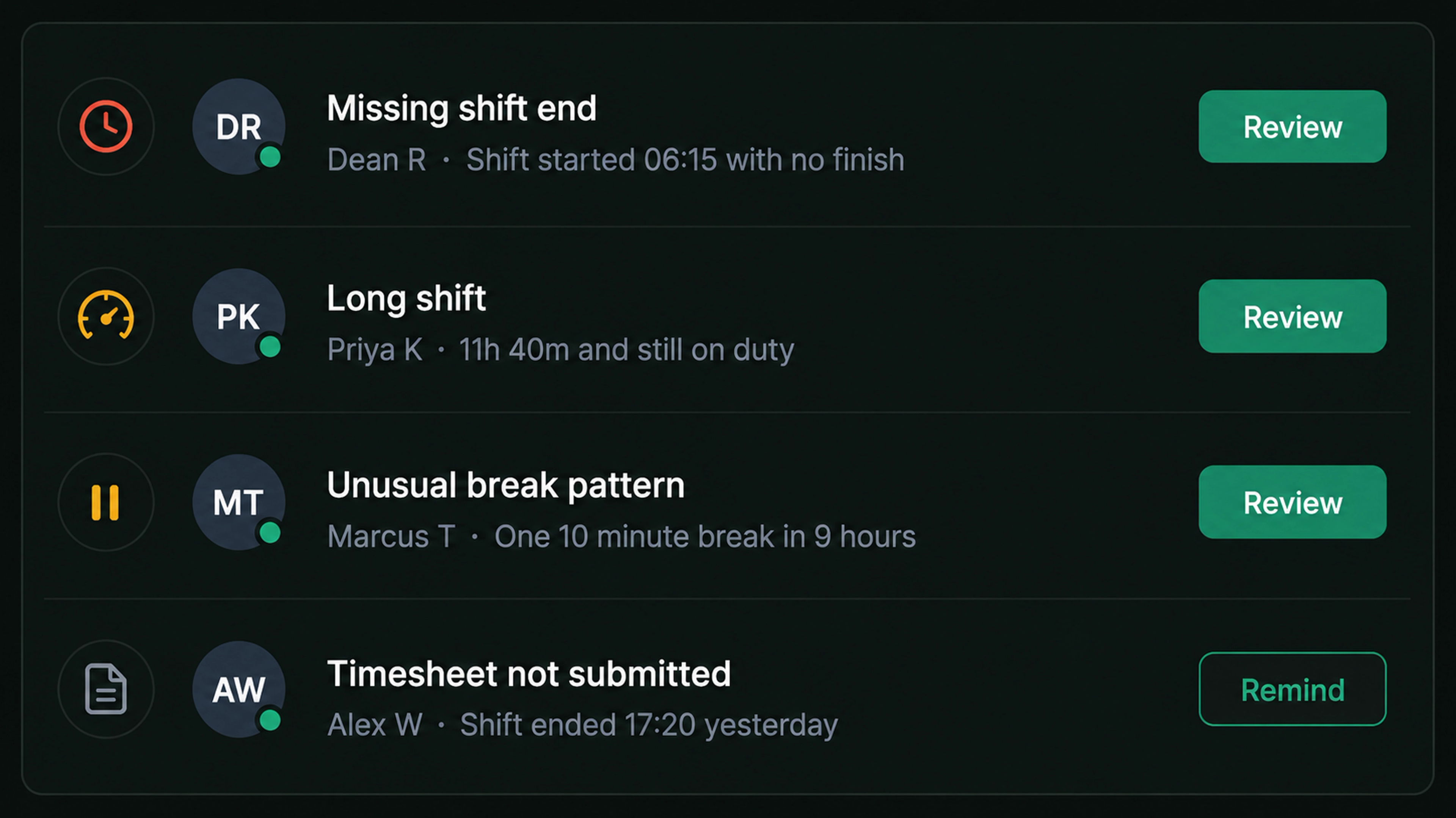 Drive360 alerts panel: missing shift end, long shift, unusual break pattern and timesheet not submitted, each with a review or remind action