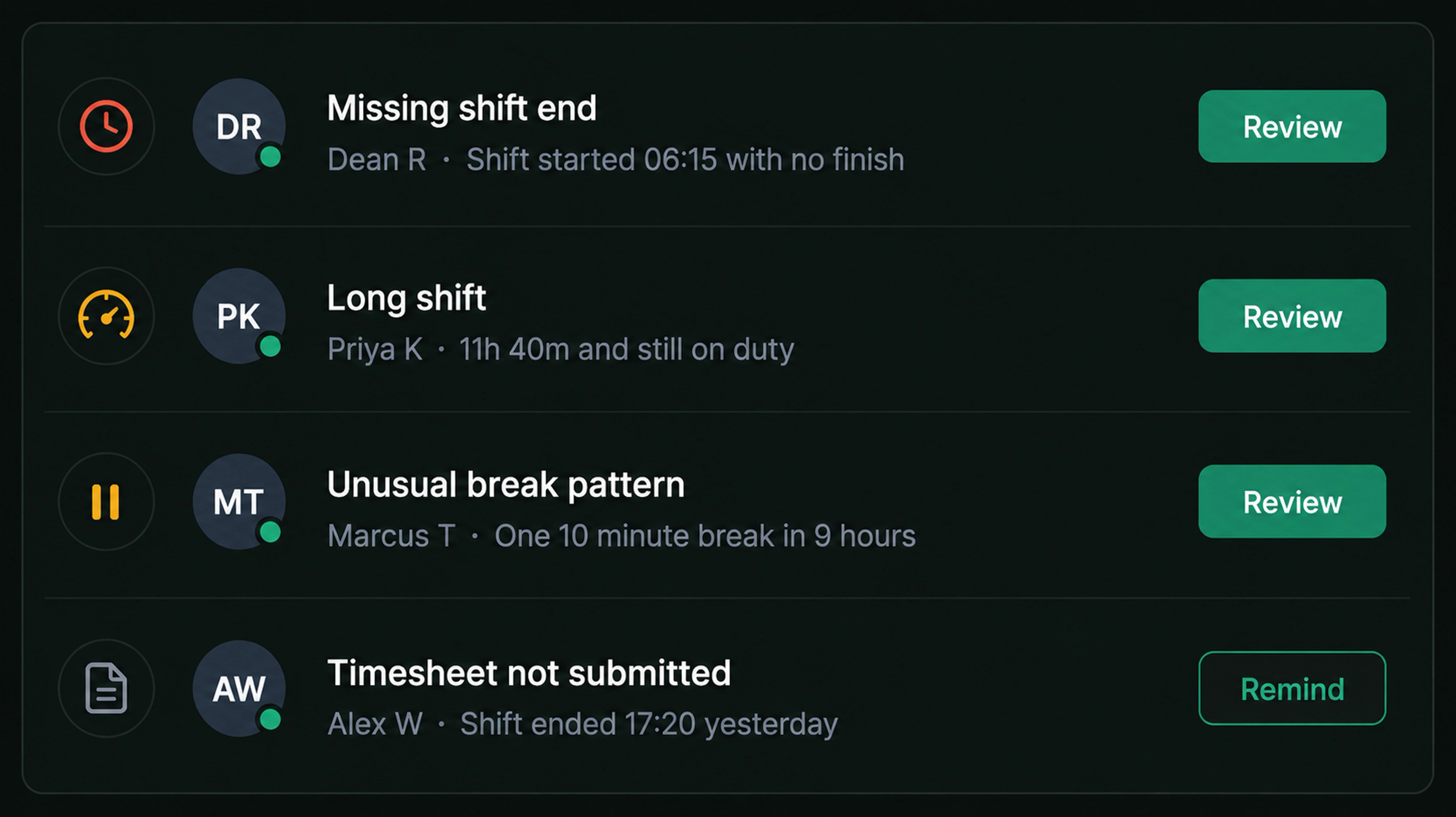 Drive360 alerts panel: missing shift end, long shift, unusual break pattern and timesheet not submitted, each with a review or remind action