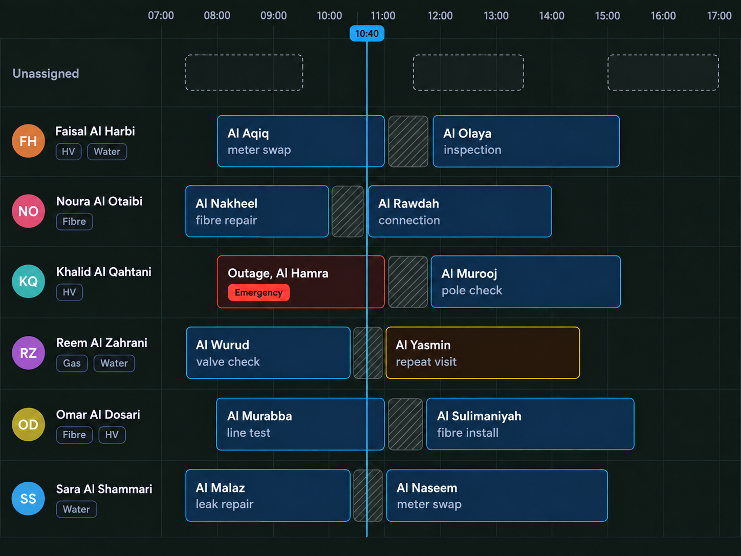 Scheduling board: technicians down the left, the working day across the top, jobs and travel blocked out.