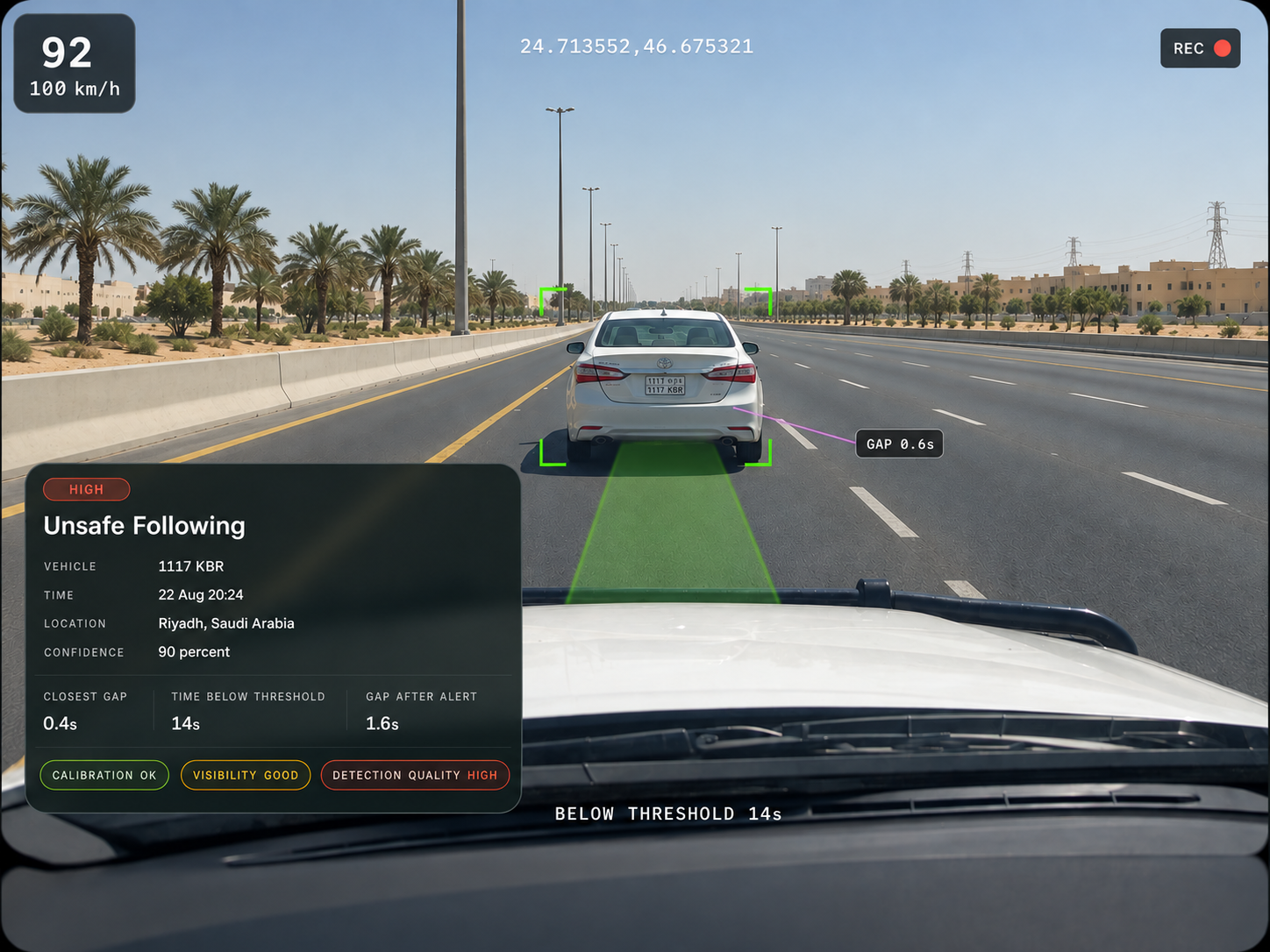 Vision360 unsafe-following event review: road-facing video with the lead vehicle boxed and the following time gap, minimum observed gap and duration below threshold called out on the frame, the event summary with detection confidence, the key metrics list, the before and after strip, and the data quality row. 4:3, dark UI, 2000x1500.