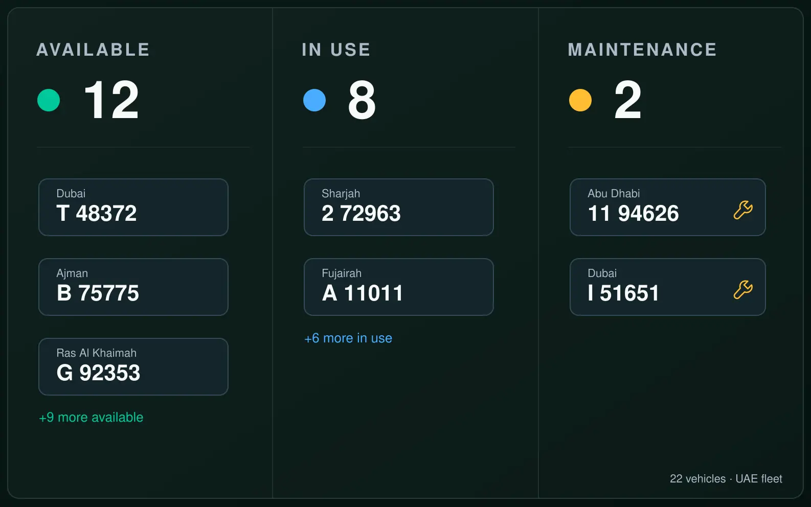 Drive360 vehicle status panel: trucks listed as available, in use or in maintenance