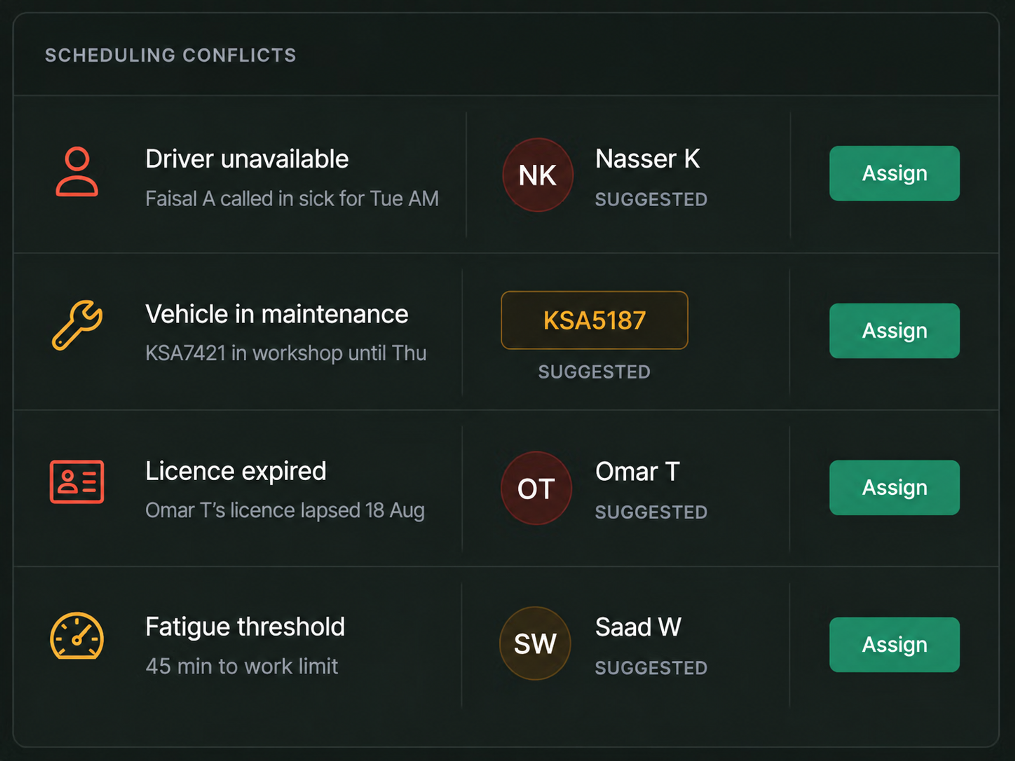 Drive360 conflict list: driver unavailable, vehicle in maintenance, licence expired and fatigue threshold, each paired with a suggested replacement and an assign button