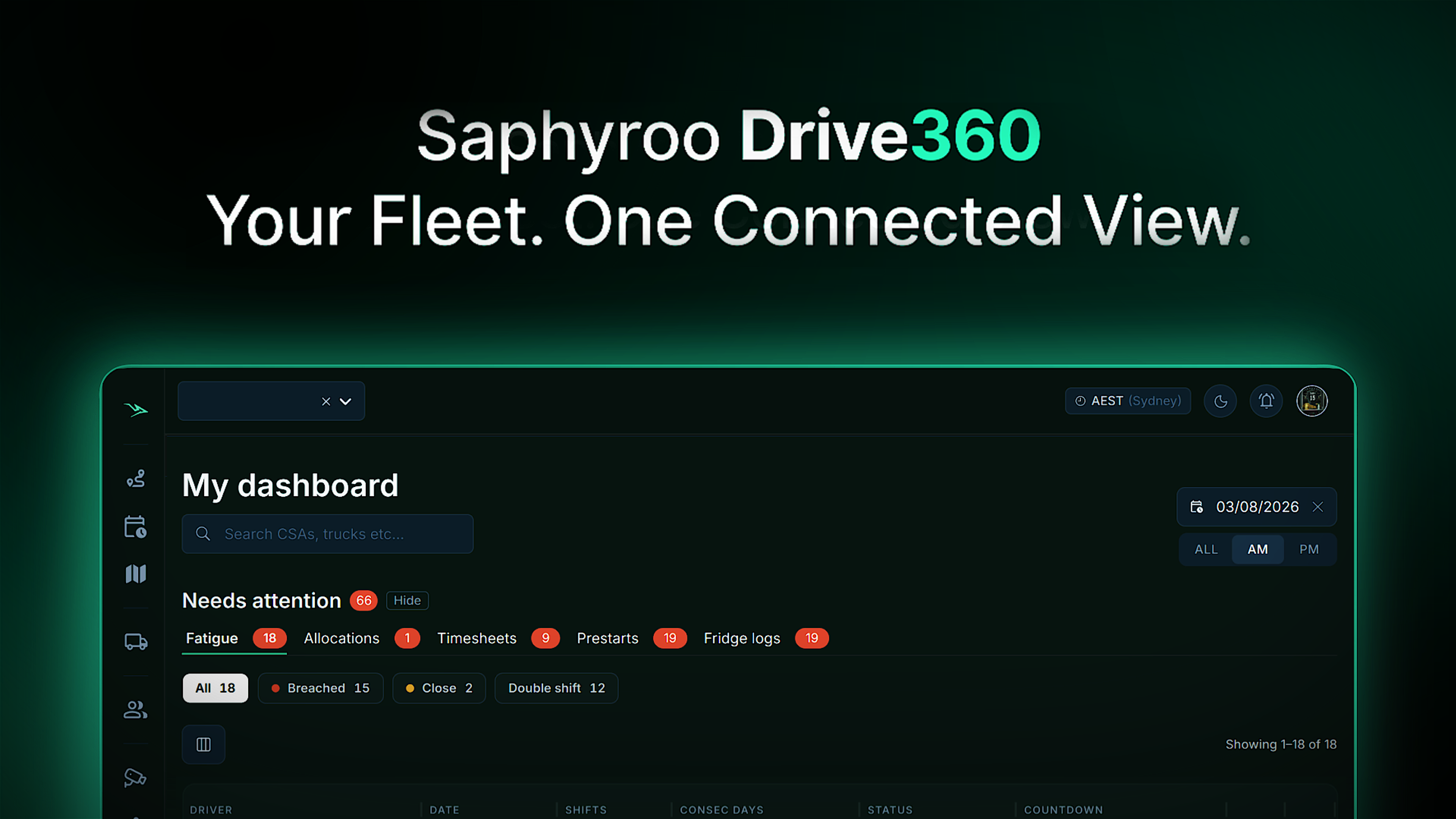 Drive360 dashboard: fleet overview with vehicle, driver, on-road and compliance stats, live fleet map, today's schedules and alerts