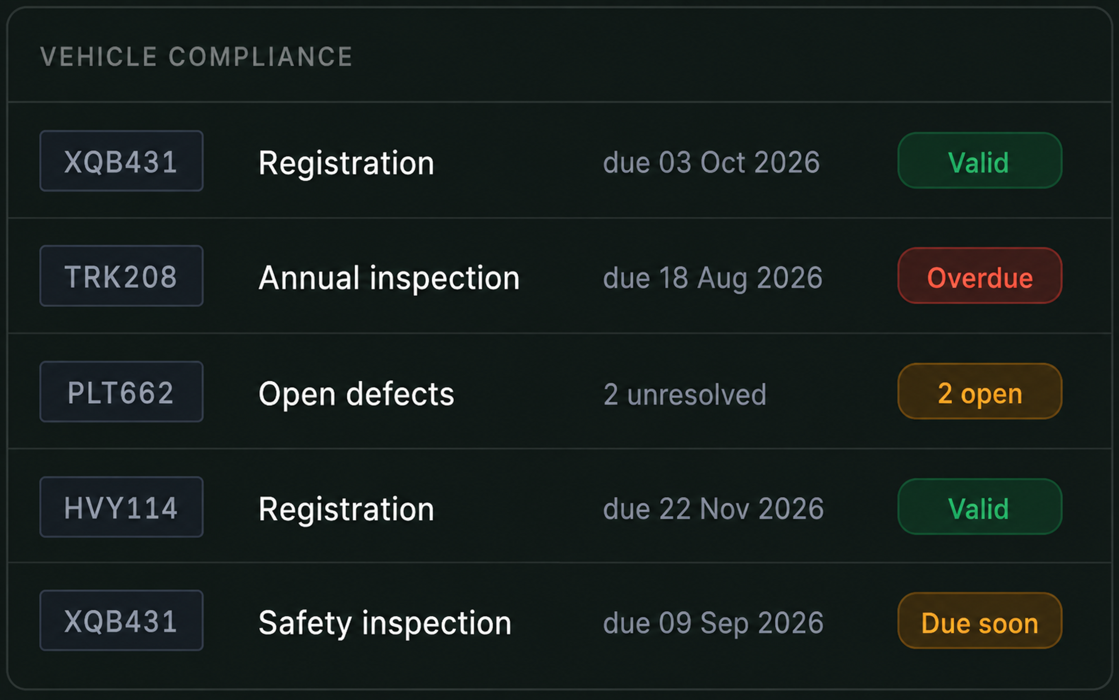 Drive360 vehicle compliance panel: registrations, inspections and open defects by vehicle