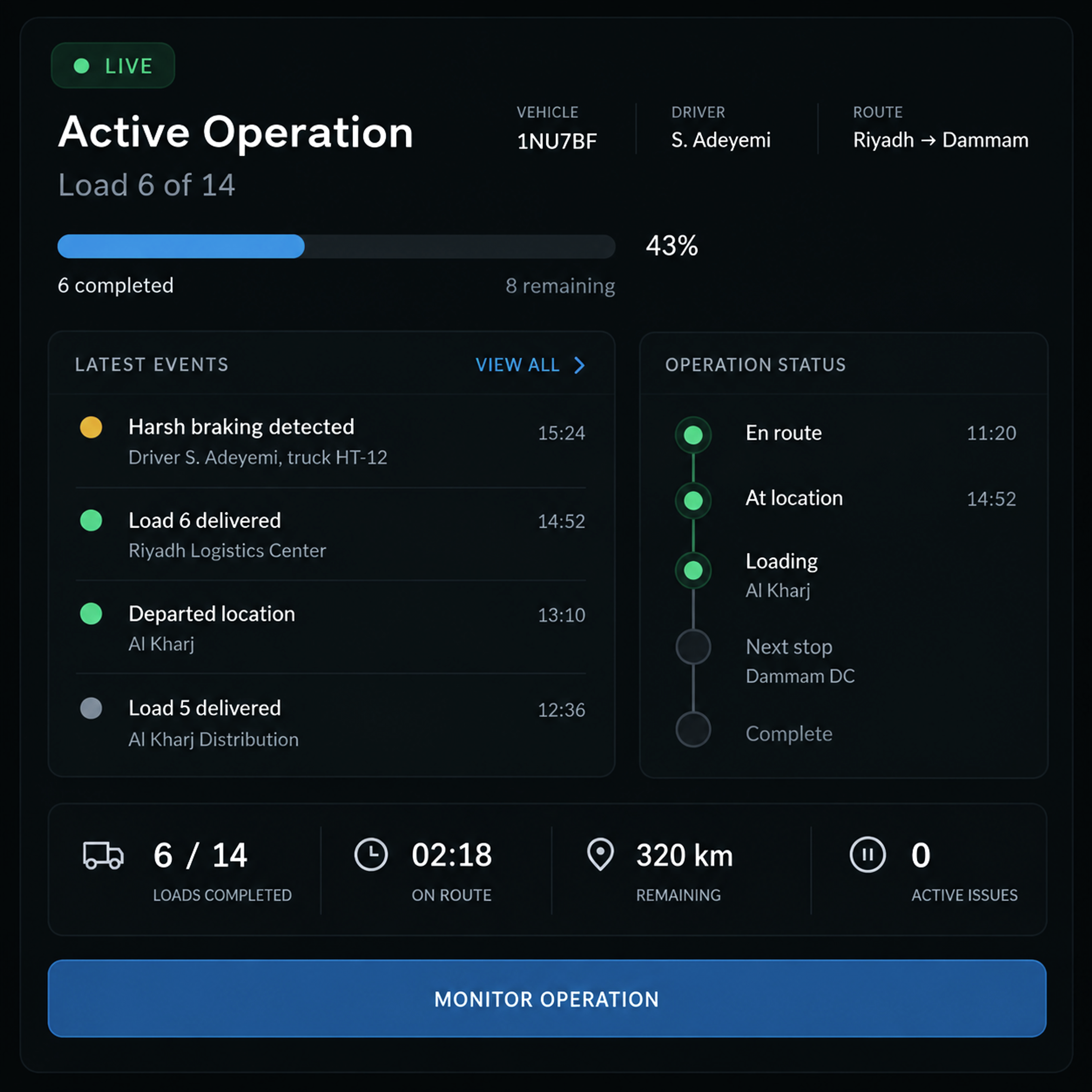 Drive360 active operation view: a live load in progress from Riyadh to Dammam, the latest events beside the operation's status, and the day's totals under them.