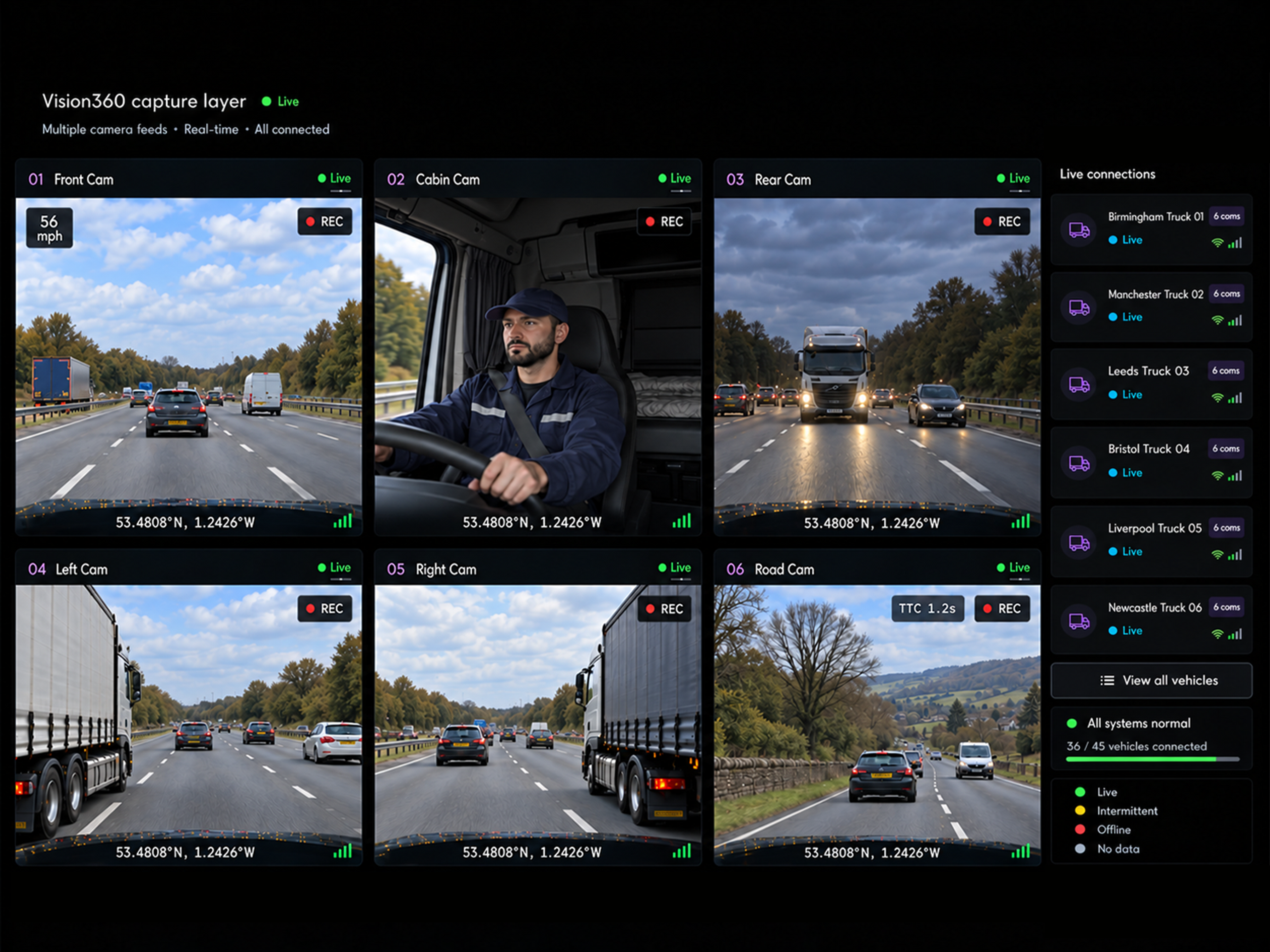 Vision360 capture layer: several camera feeds tiled live, each labelled with its vehicle or site and its connection state.
