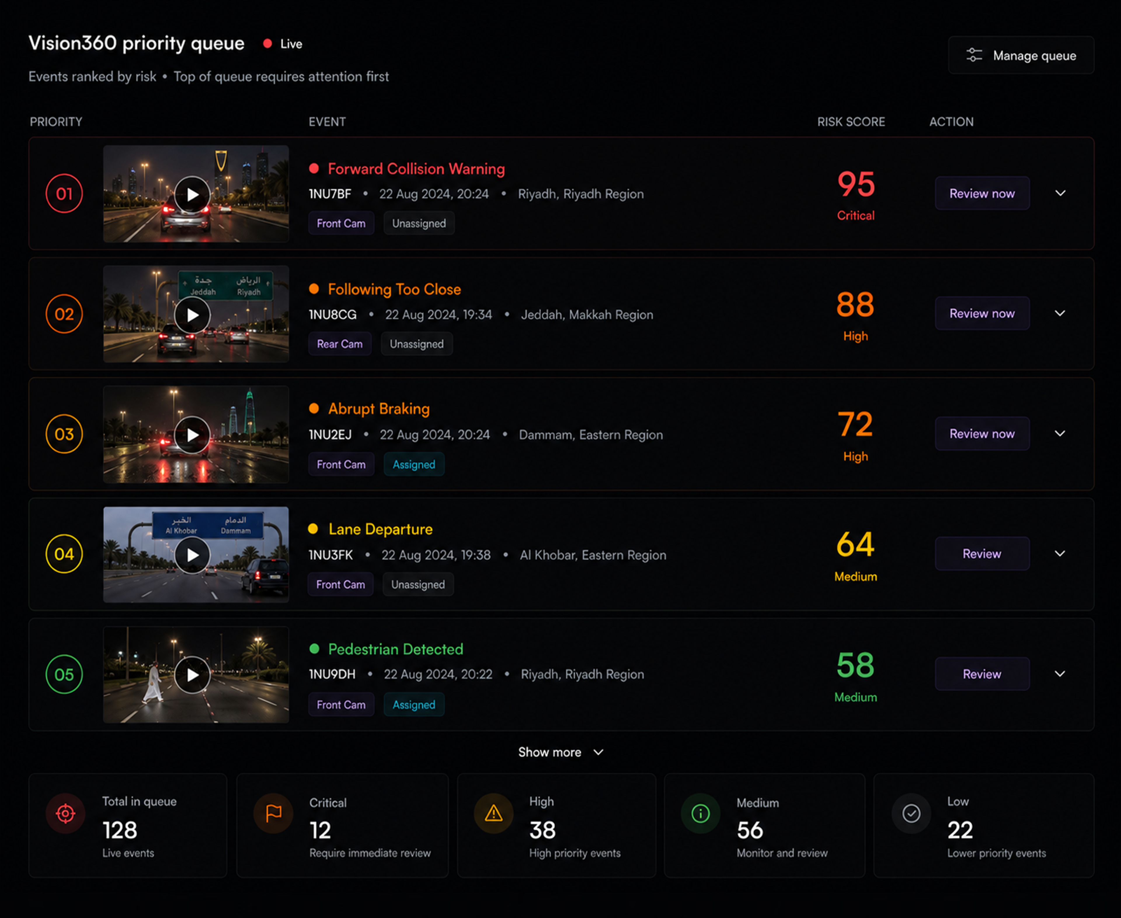 Vision360 priority queue: events ranked by risk, the top few expanded with the action to take beside each.