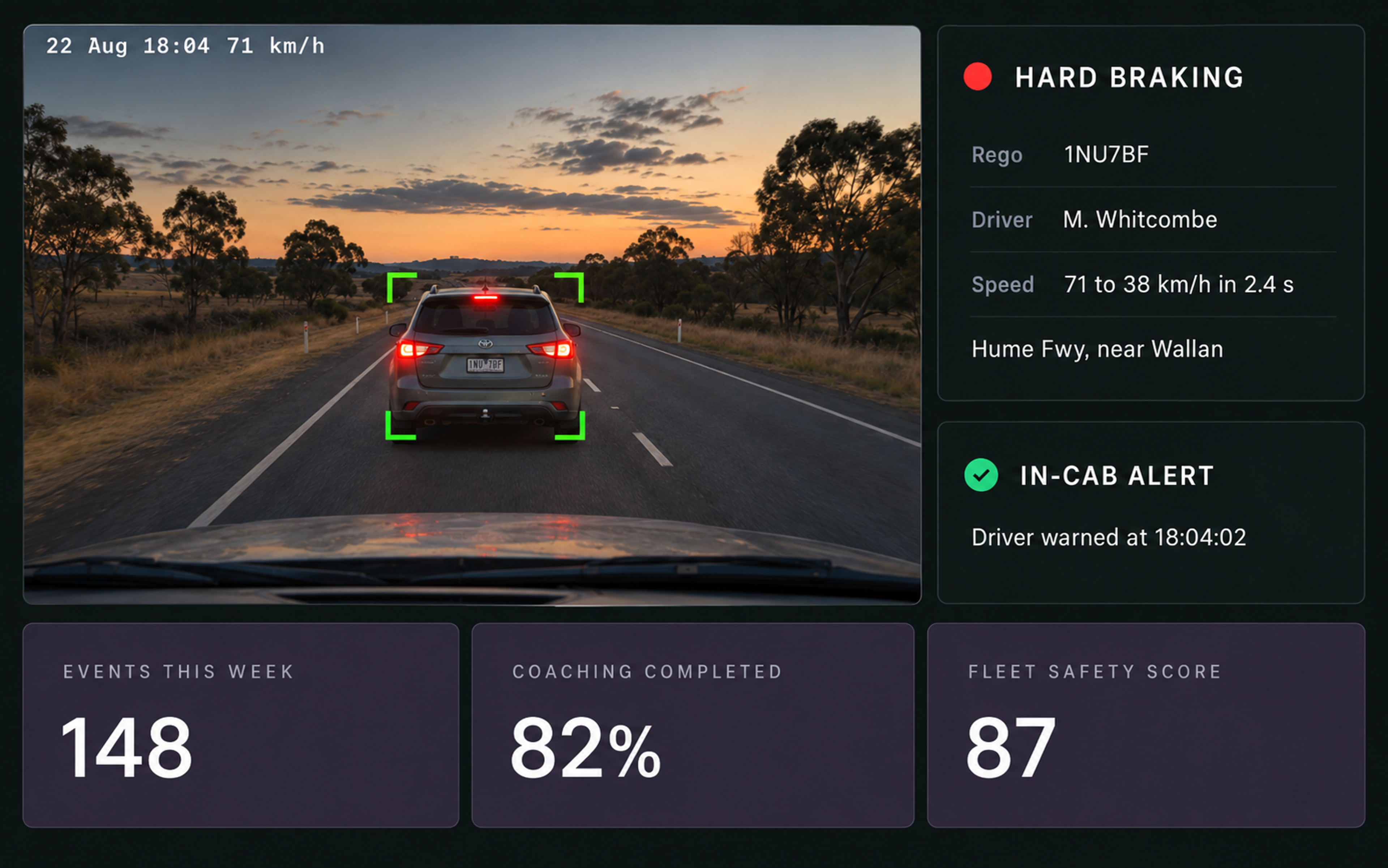 Driver safety view: a road-facing camera frame with a hard braking event card beside it, an in-cab alert confirmation, and the events, coaching and safety score counters beneath.