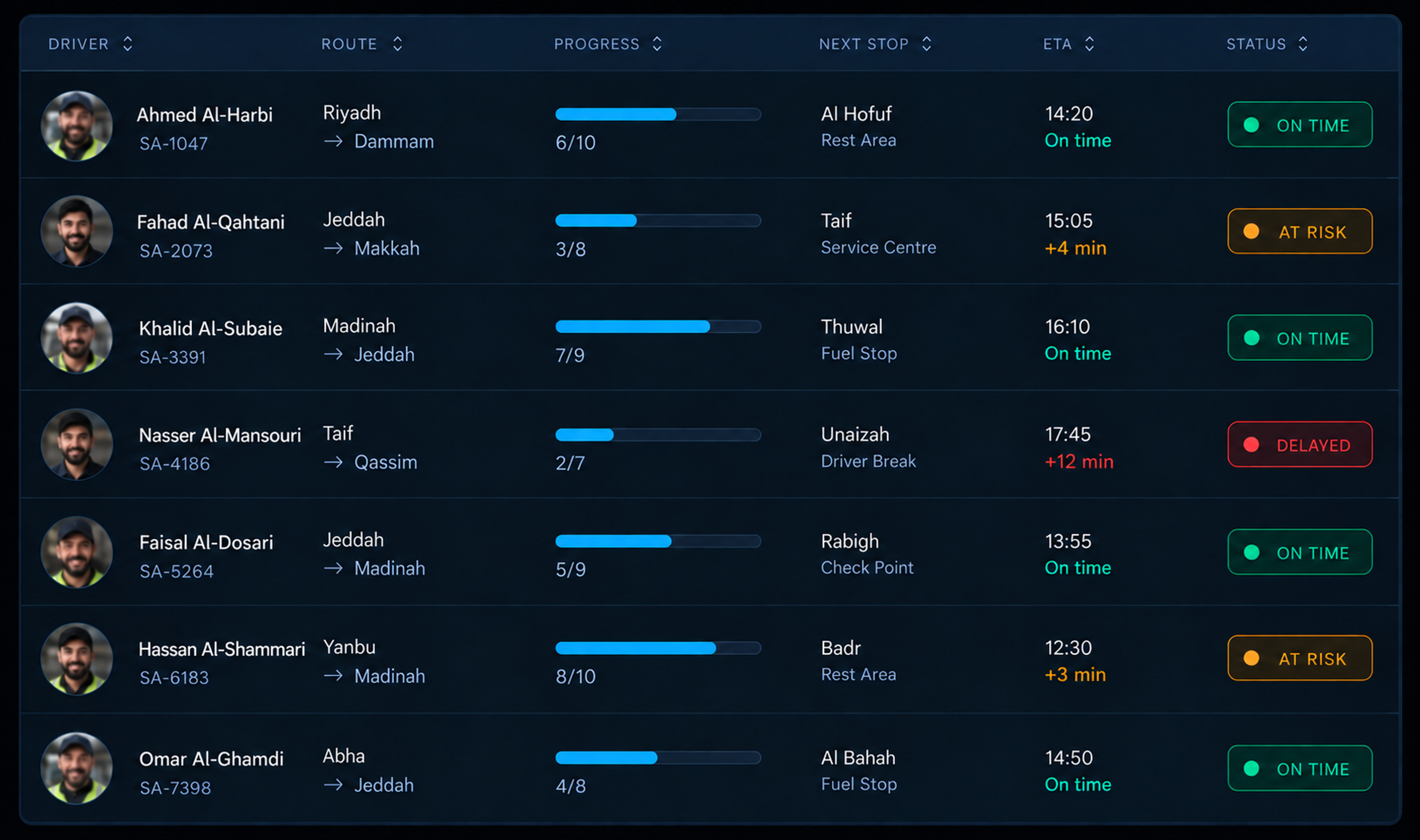 Live routes table: driver, progress bar, stops completed, next stop with ETA and delta, and status chip. 16:9, dark UI.