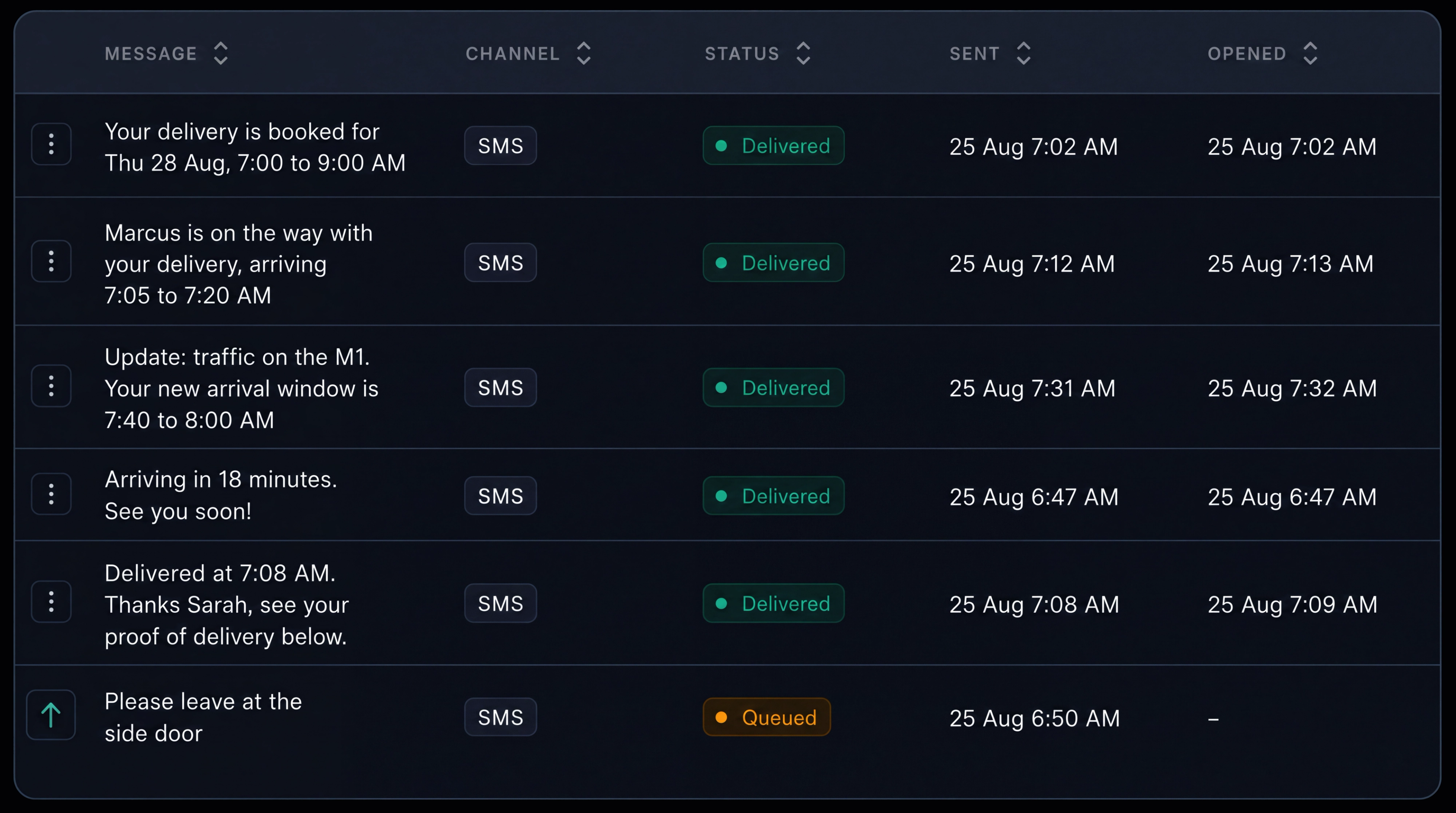 Communication history table: message, status, channel, sent time and opened, with a customer reply on the last row. 16:9.