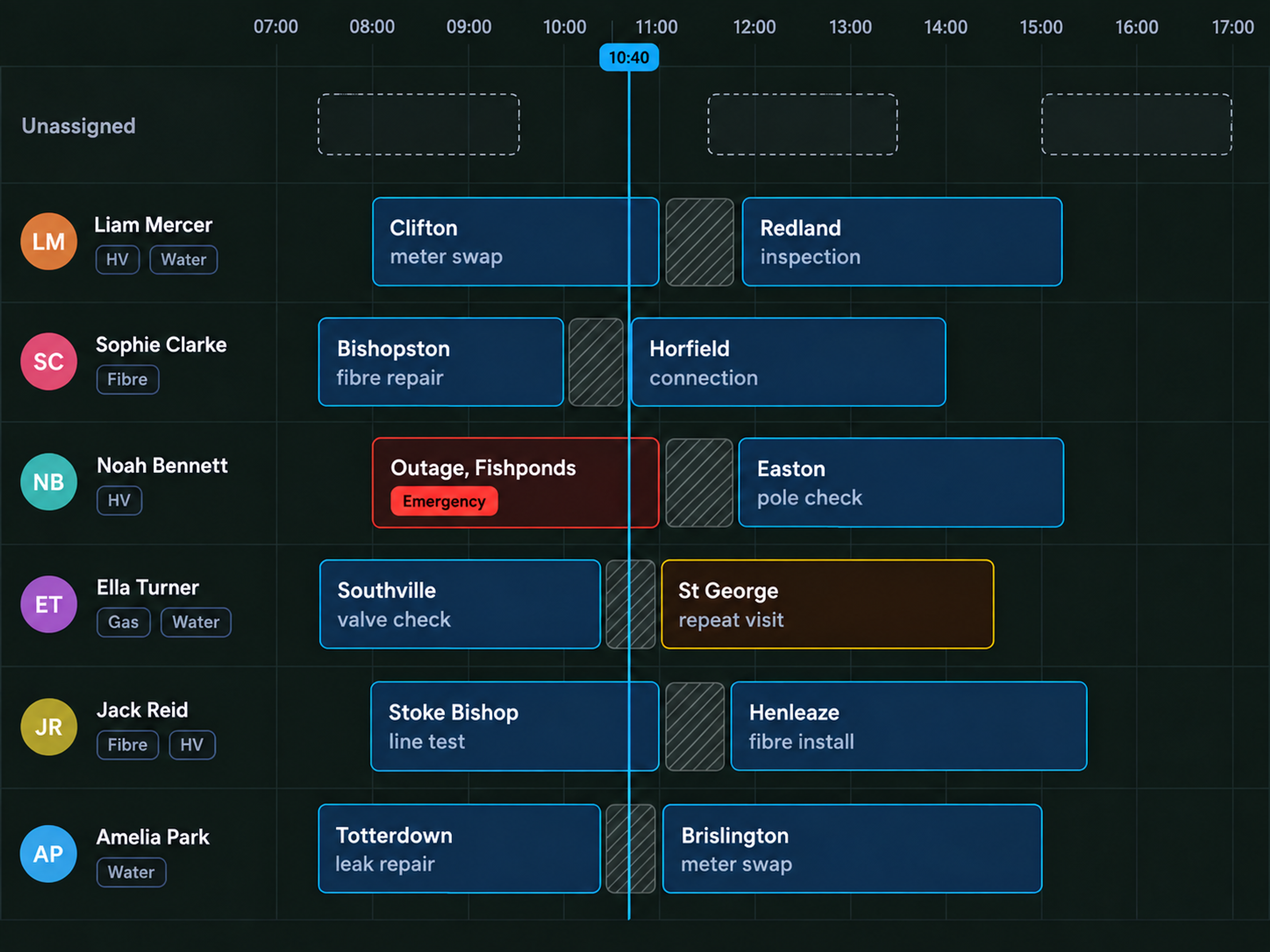Scheduling board: technicians down the left, the working day across the top, jobs and travel blocked out.