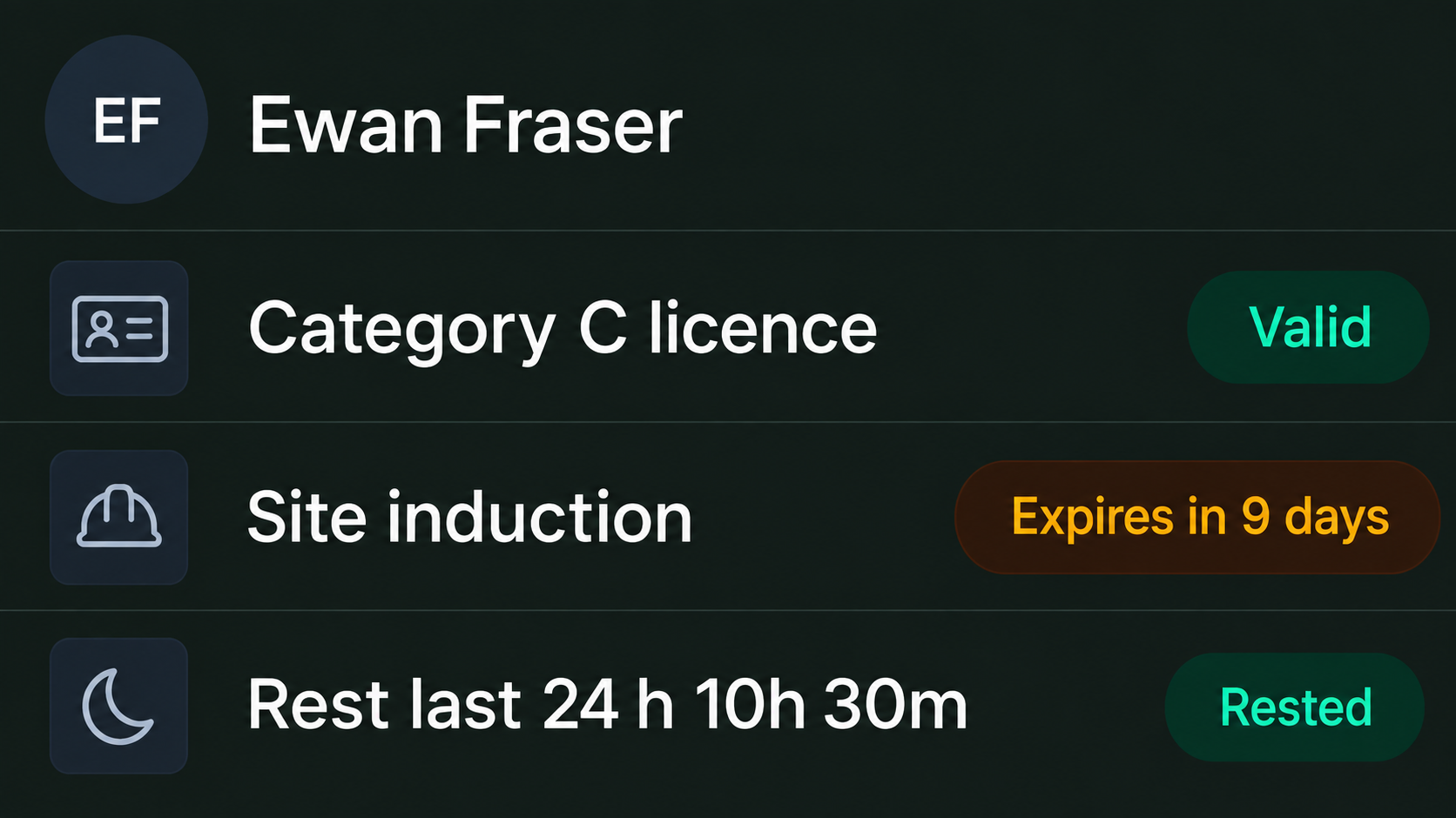 Driver readiness: licences, inductions and recent work and rest against one driver.