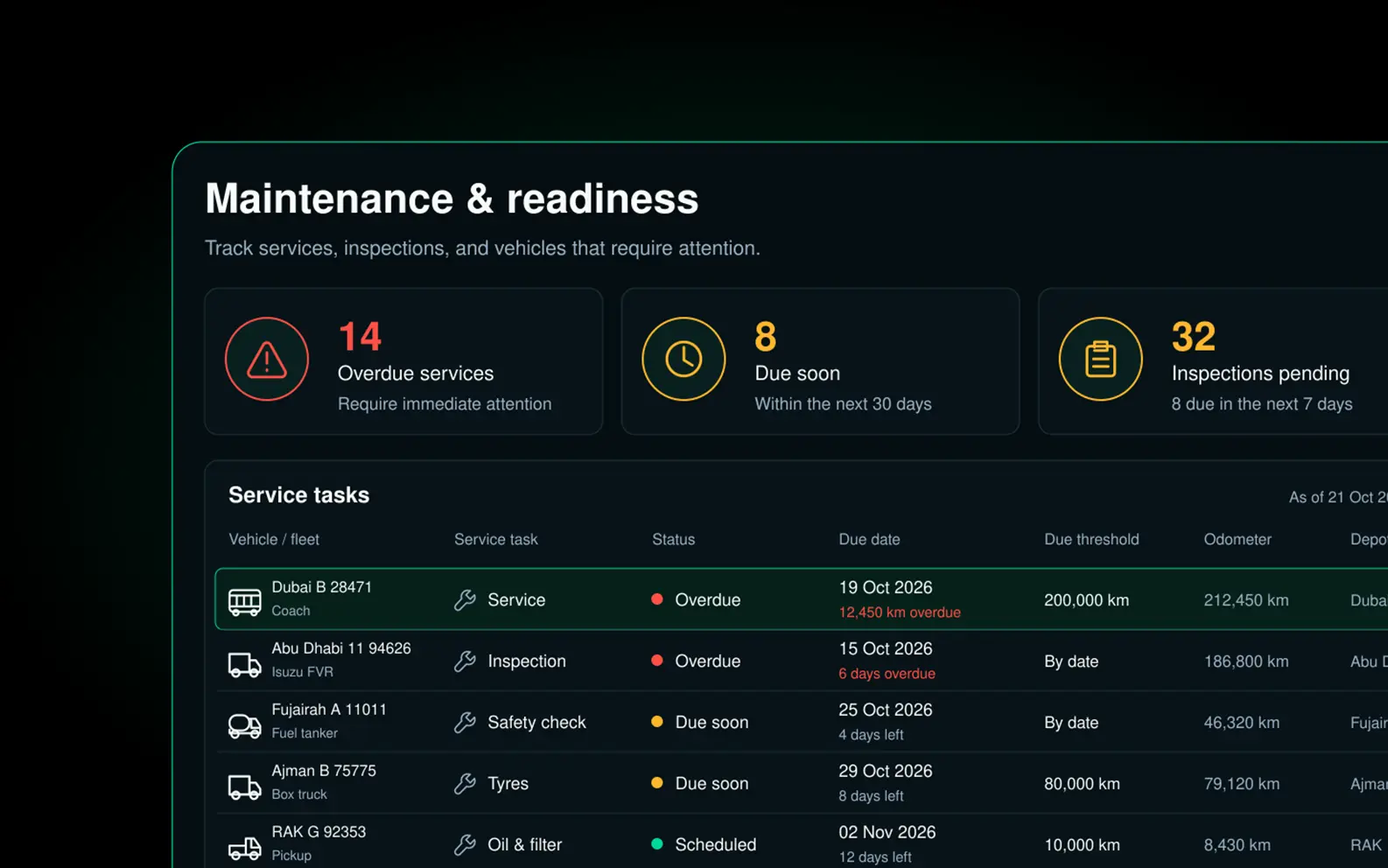 Drive360 maintenance and readiness: overdue services, due soon and inspections pending, with a service tasks table showing status, due date, threshold and odometer