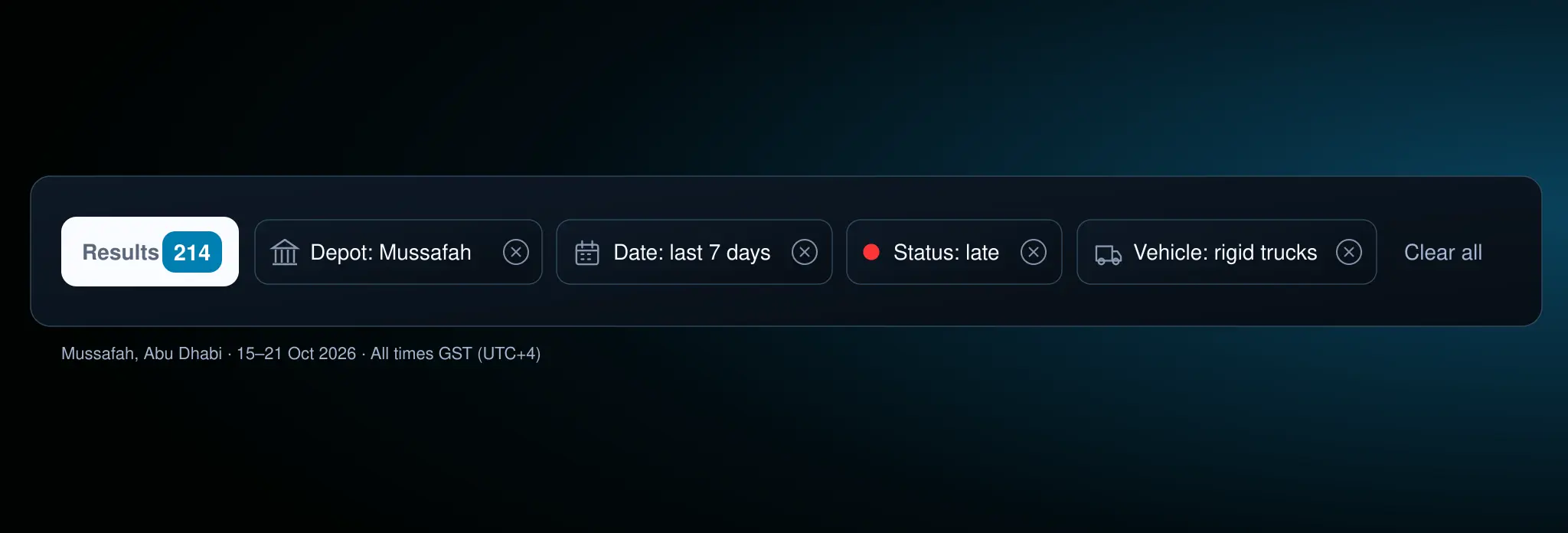 Active filter chip row with a clear-all action. 16:9, dark UI.