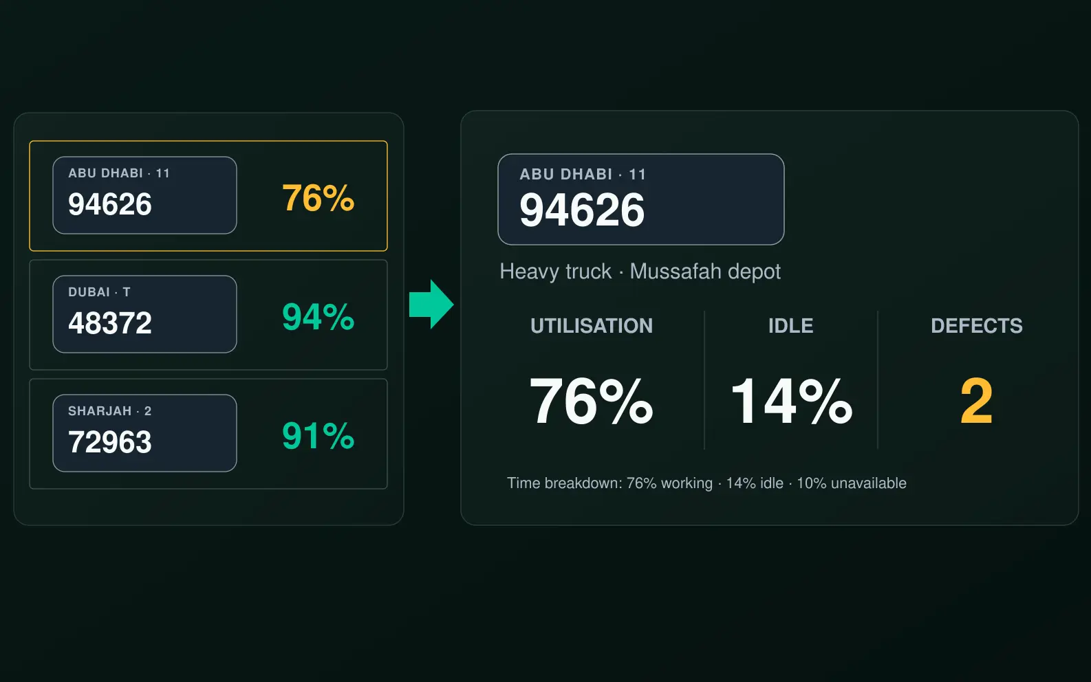 Drive360 drill-down from fleet summary to one vehicle's detail view