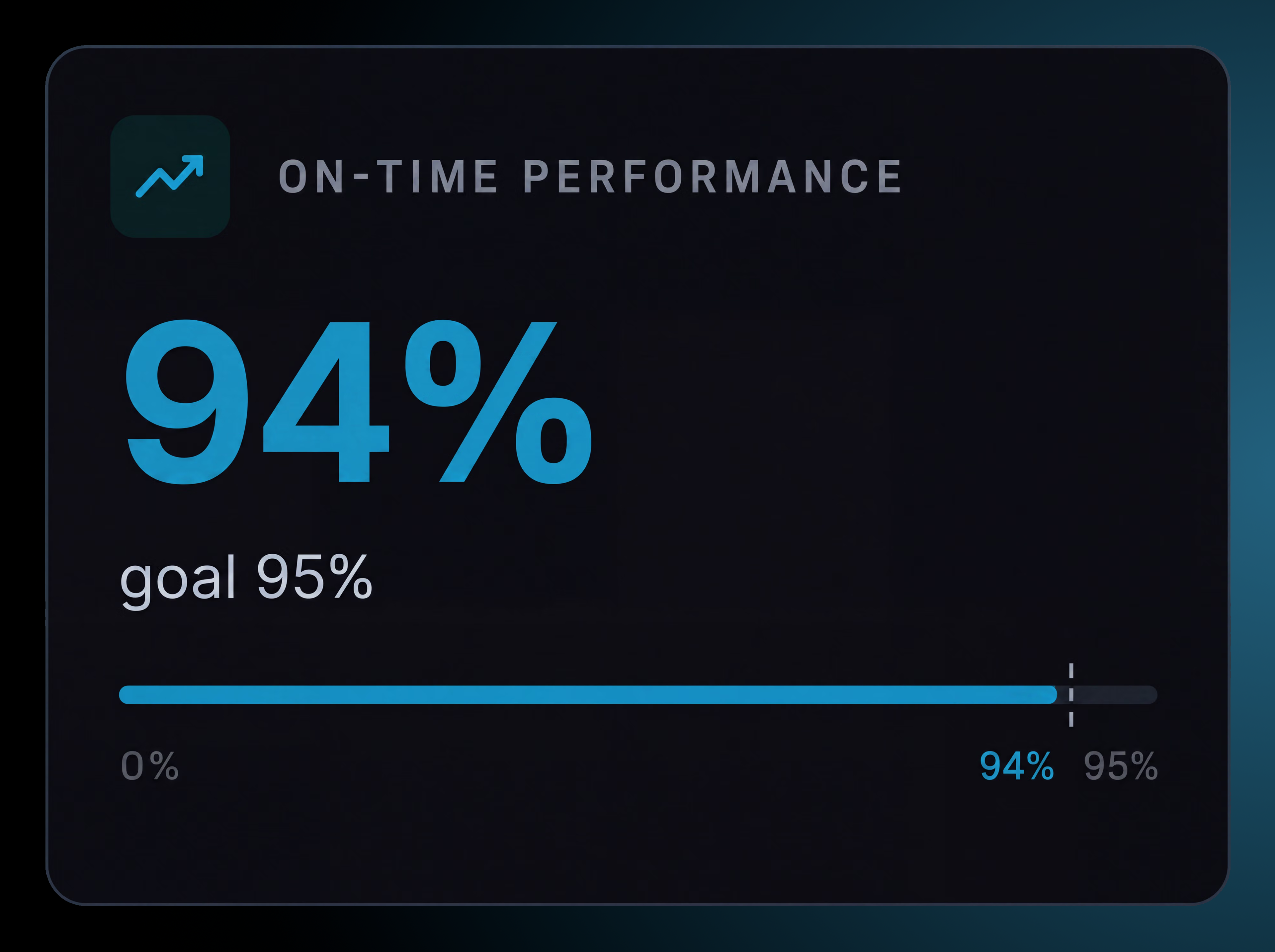 On-time performance counter against goal. 4:3, dark UI.
