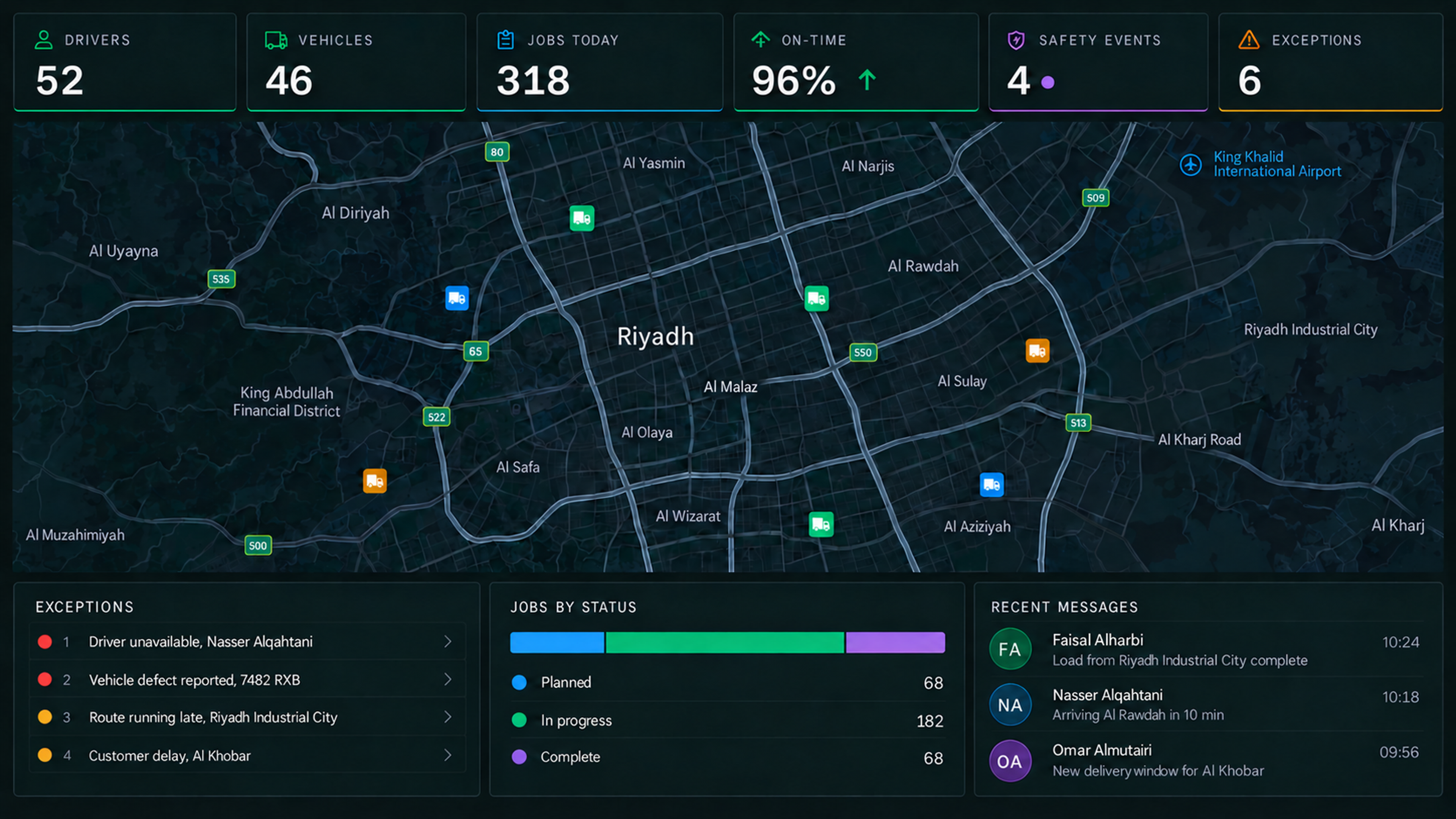 Connected Operations control centre: drivers, vehicles, jobs, on-time performance, safety events and exception counters over a live map, with the exceptions queue, jobs by status and recent messages beneath.