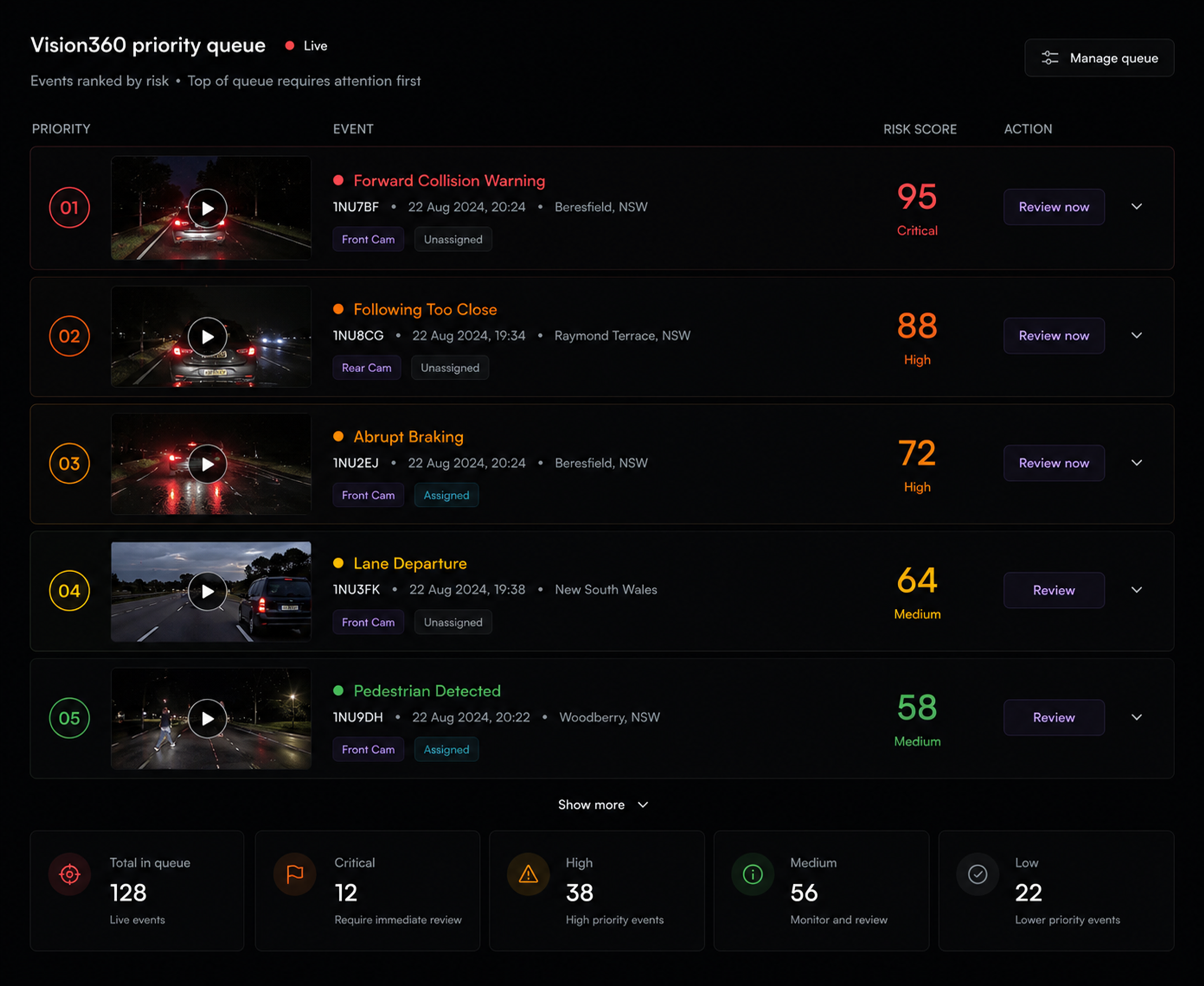 Vision360 priority queue: events ranked by risk, the top few expanded with the action to take beside each.