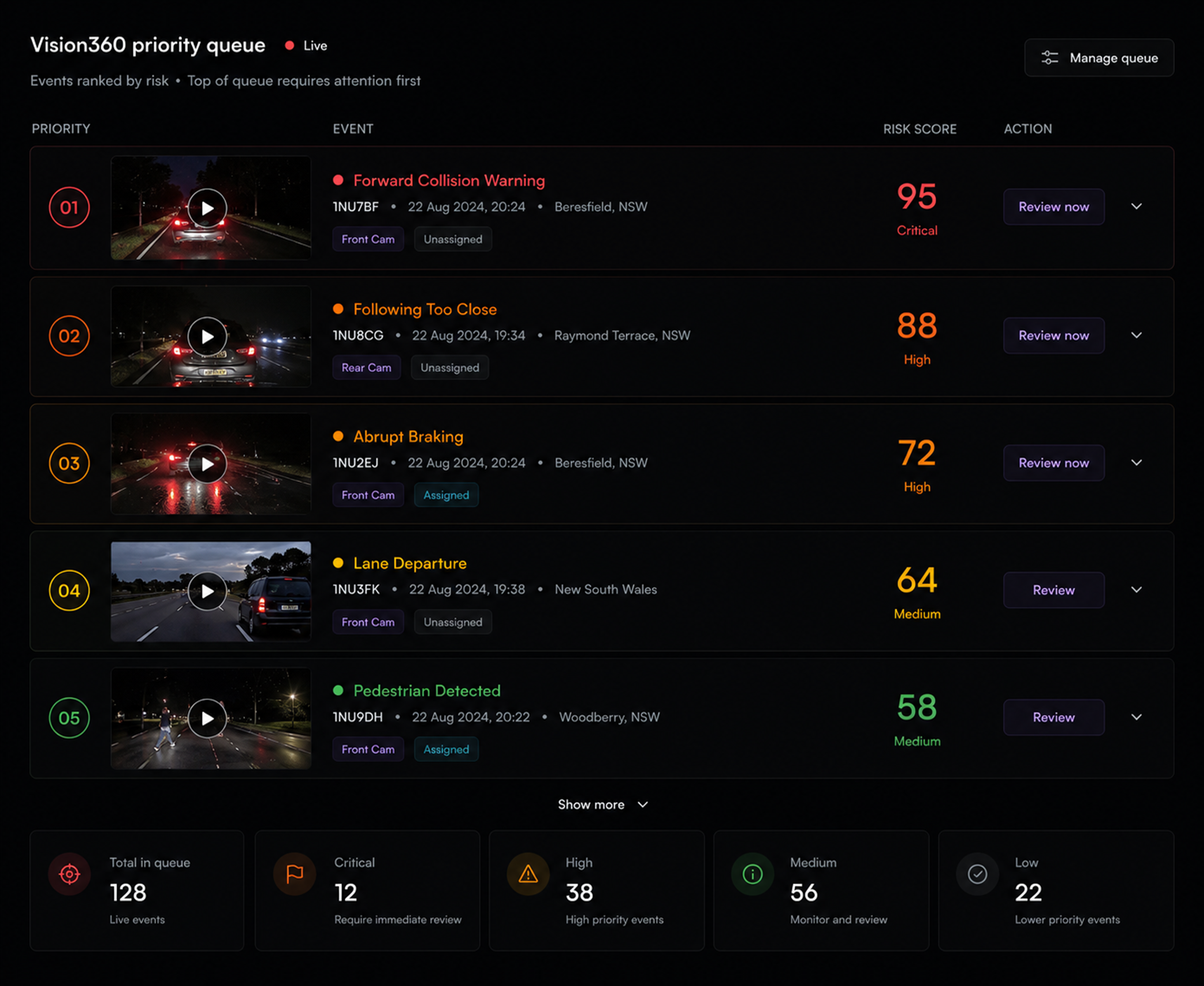 Vision360 priority queue: events ranked by risk, the top few expanded with the action to take beside each.
