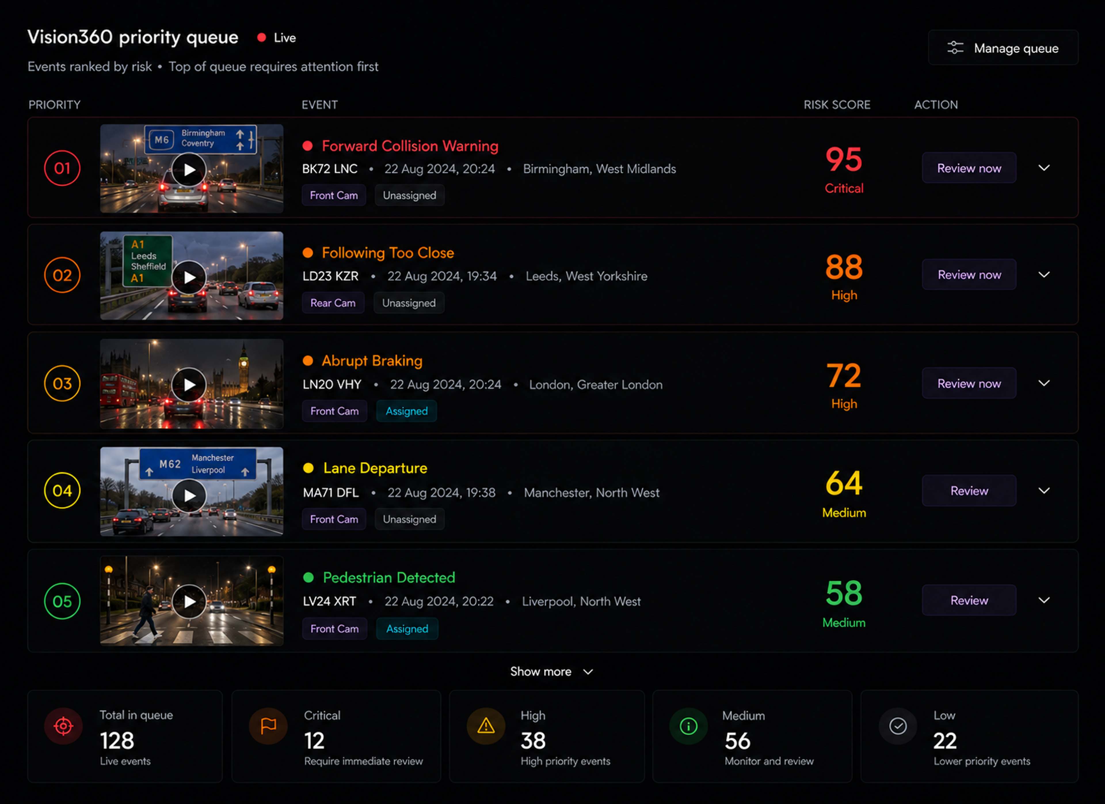 Vision360 priority queue: events ranked by risk, the top few expanded with the action to take beside each.