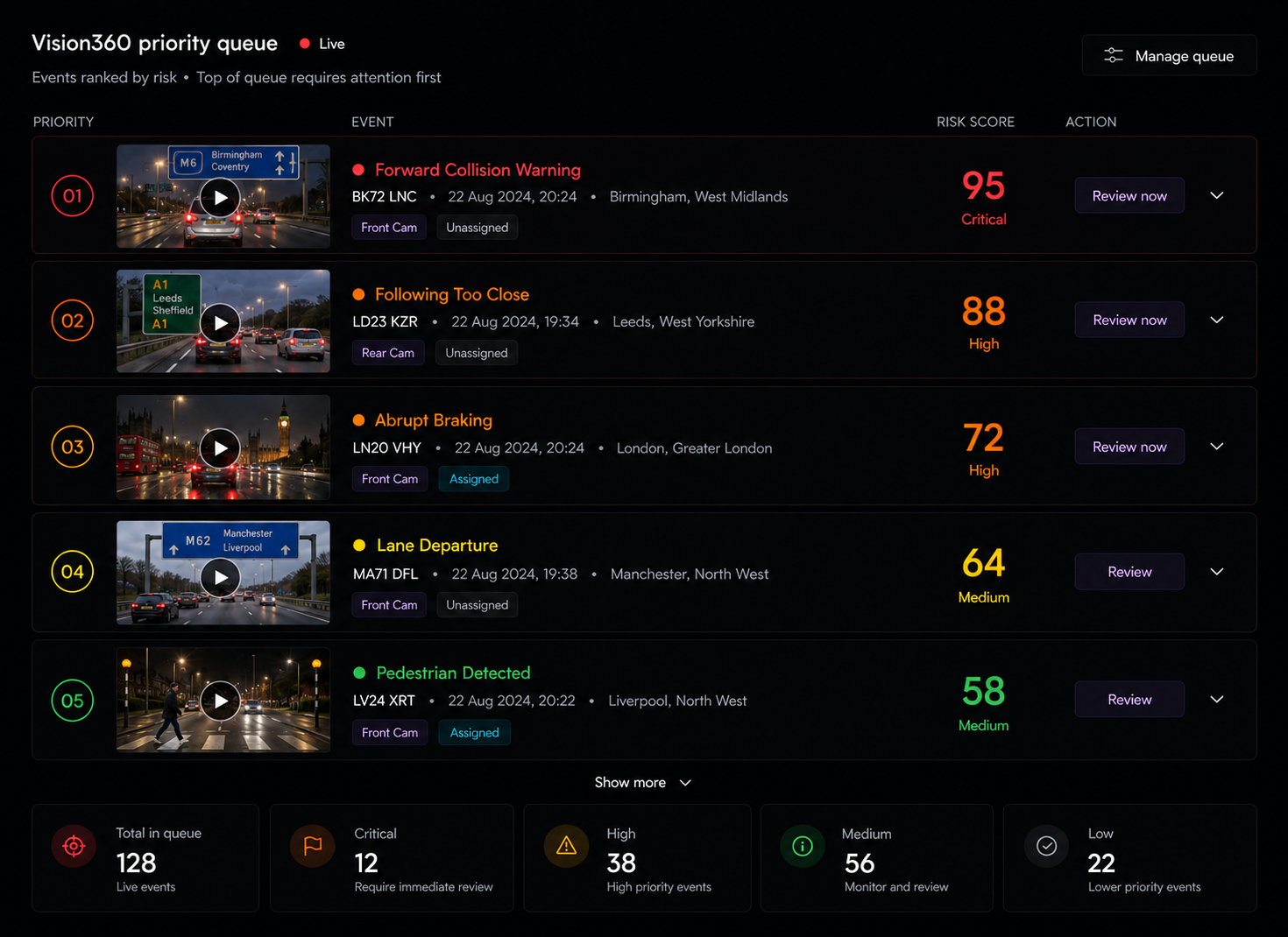 Vision360 priority queue: events ranked by risk, the top few expanded with the action to take beside each.