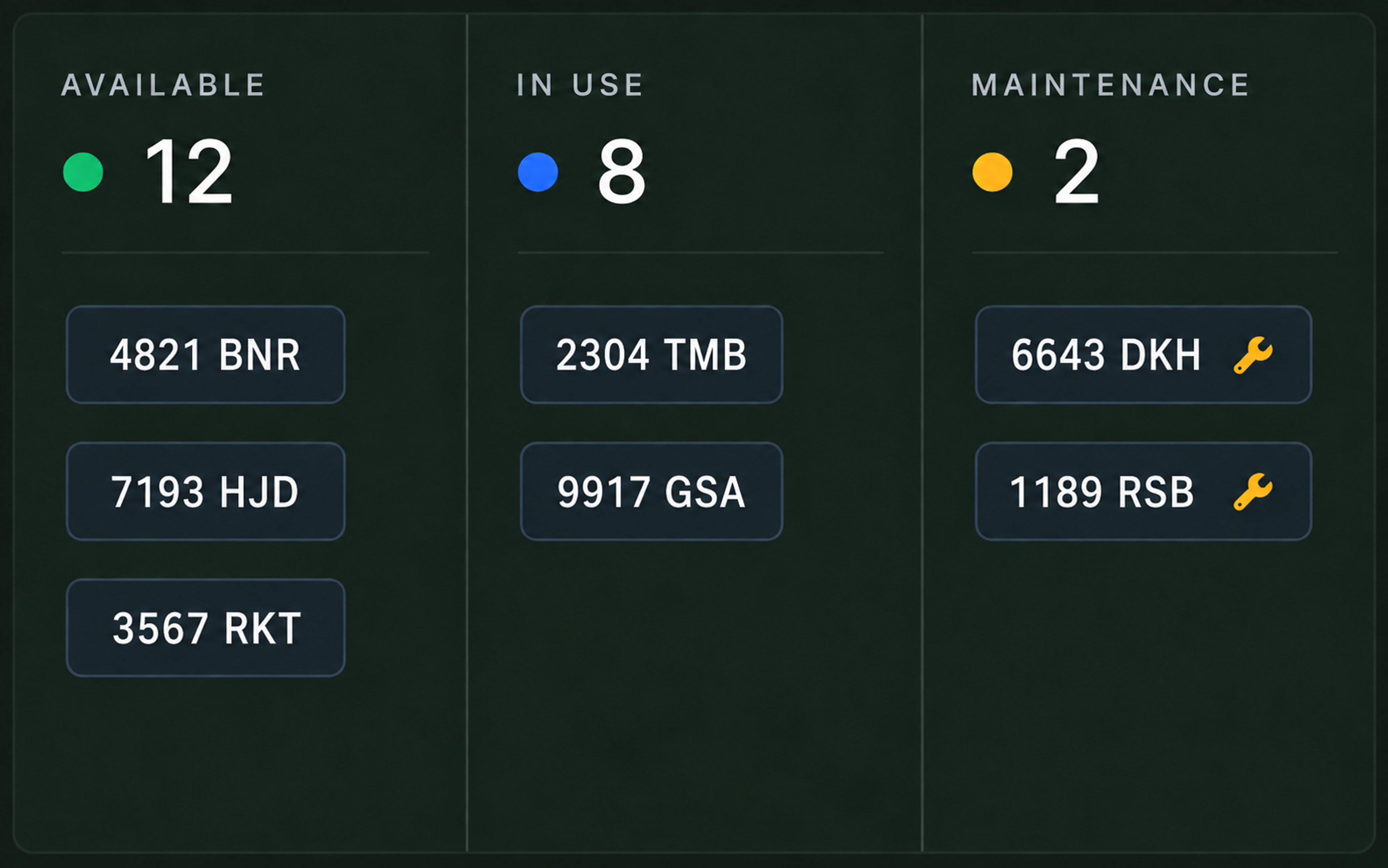 Drive360 vehicle status panel: trucks listed as available, in use or in maintenance