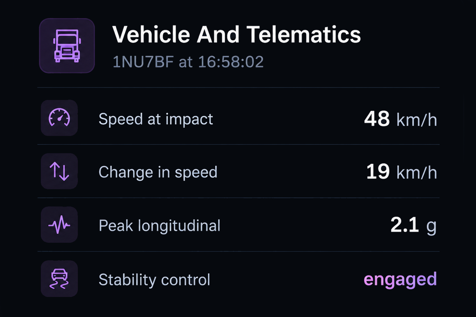 Vehicle and telematics context panel with the impact metrics from sensors. 4:3, dark UI.